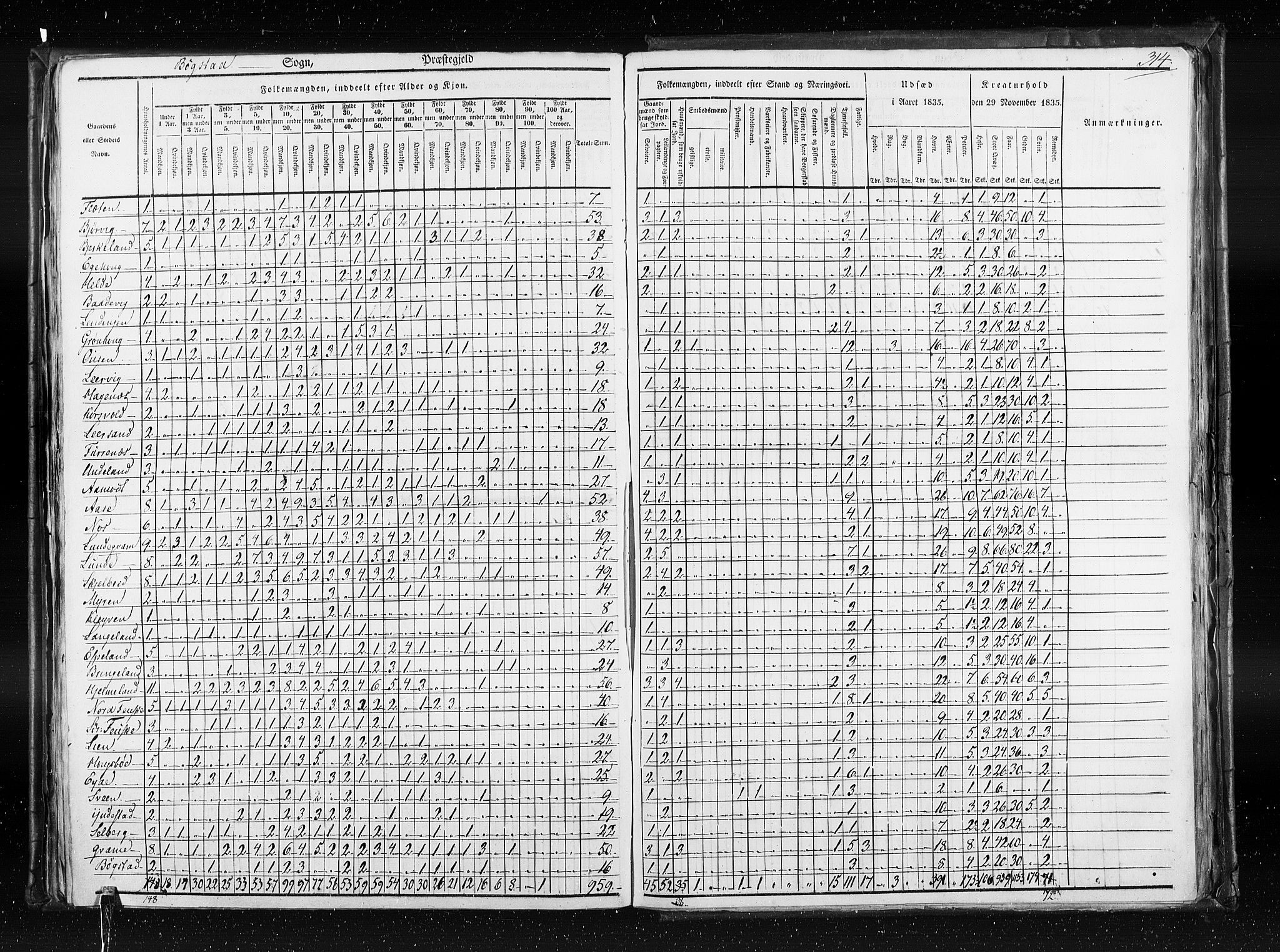 RA, Folketellingen 1835, bind 7: Søndre Bergenhus amt og Nordre Bergenhus amt, 1835, s. 314