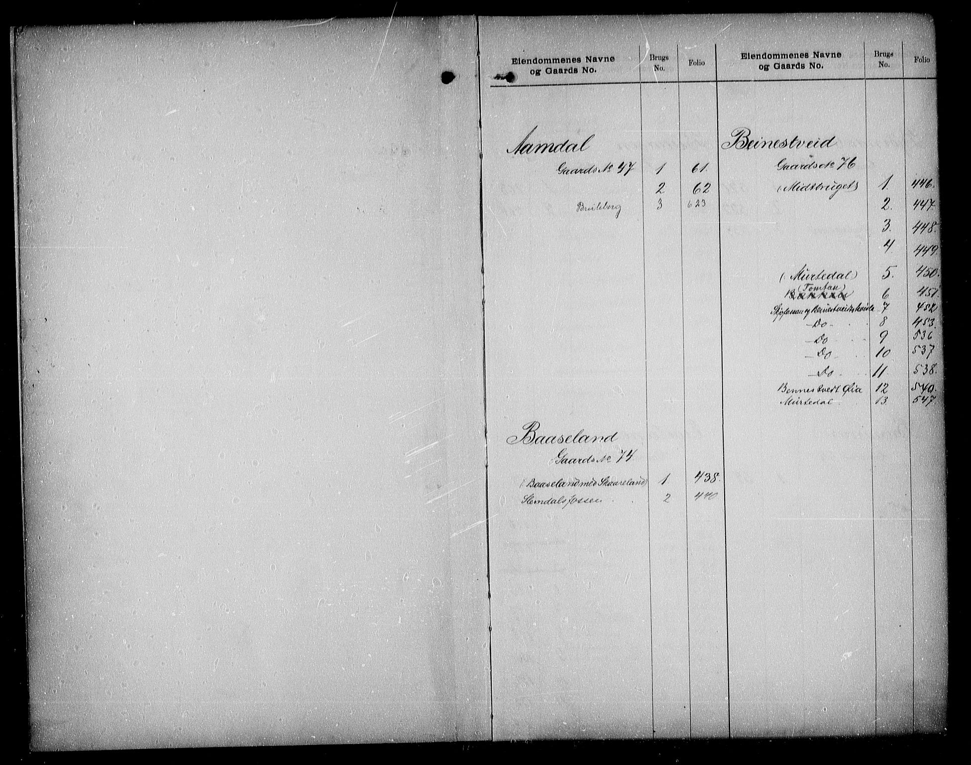 Torridal sorenskriveri, SAK/1221-0012/G/Ga/L0009: Panteregister nr. 9, 1810-1938