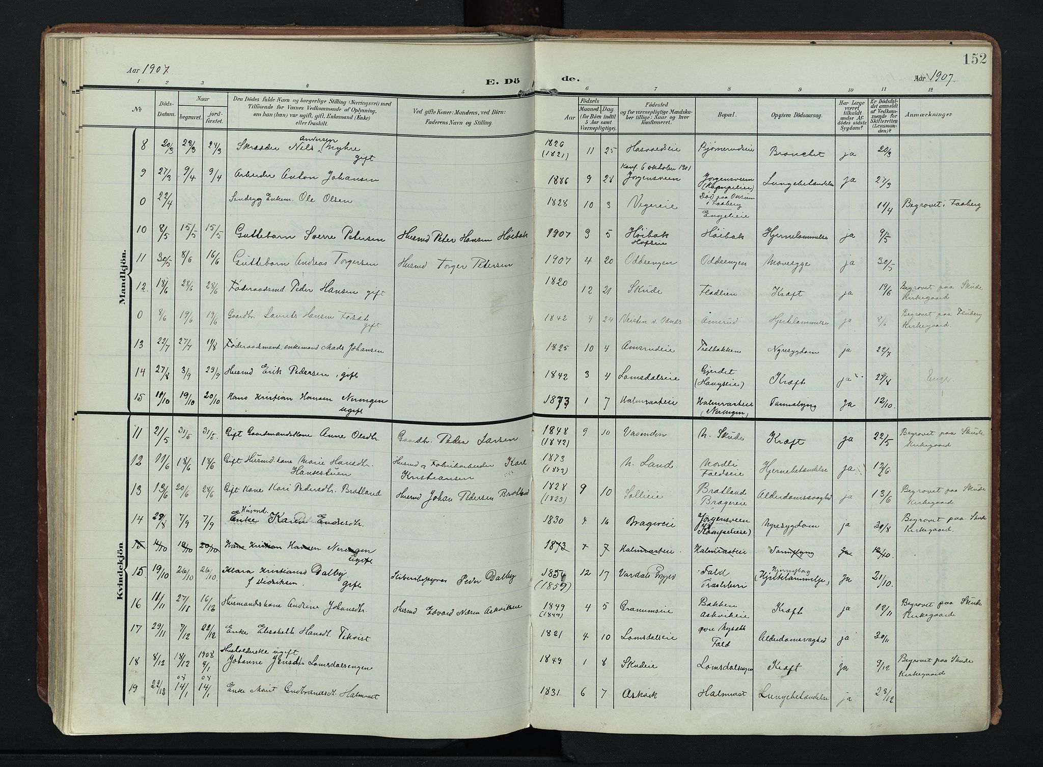 Søndre Land prestekontor, AV/SAH-PREST-122/K/L0007: Ministerialbok nr. 7, 1905-1914, s. 152