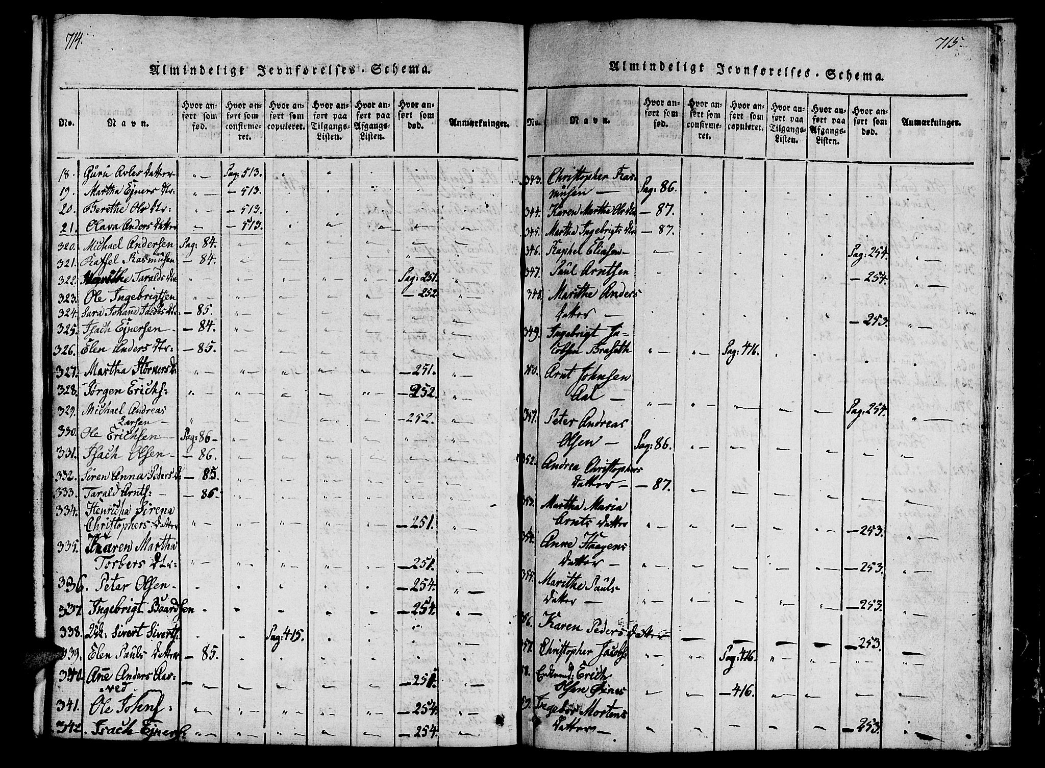 Ministerialprotokoller, klokkerbøker og fødselsregistre - Nord-Trøndelag, SAT/A-1458/746/L0441: Ministerialbok nr. 746A03 /2, 1816-1827, s. 714-715
