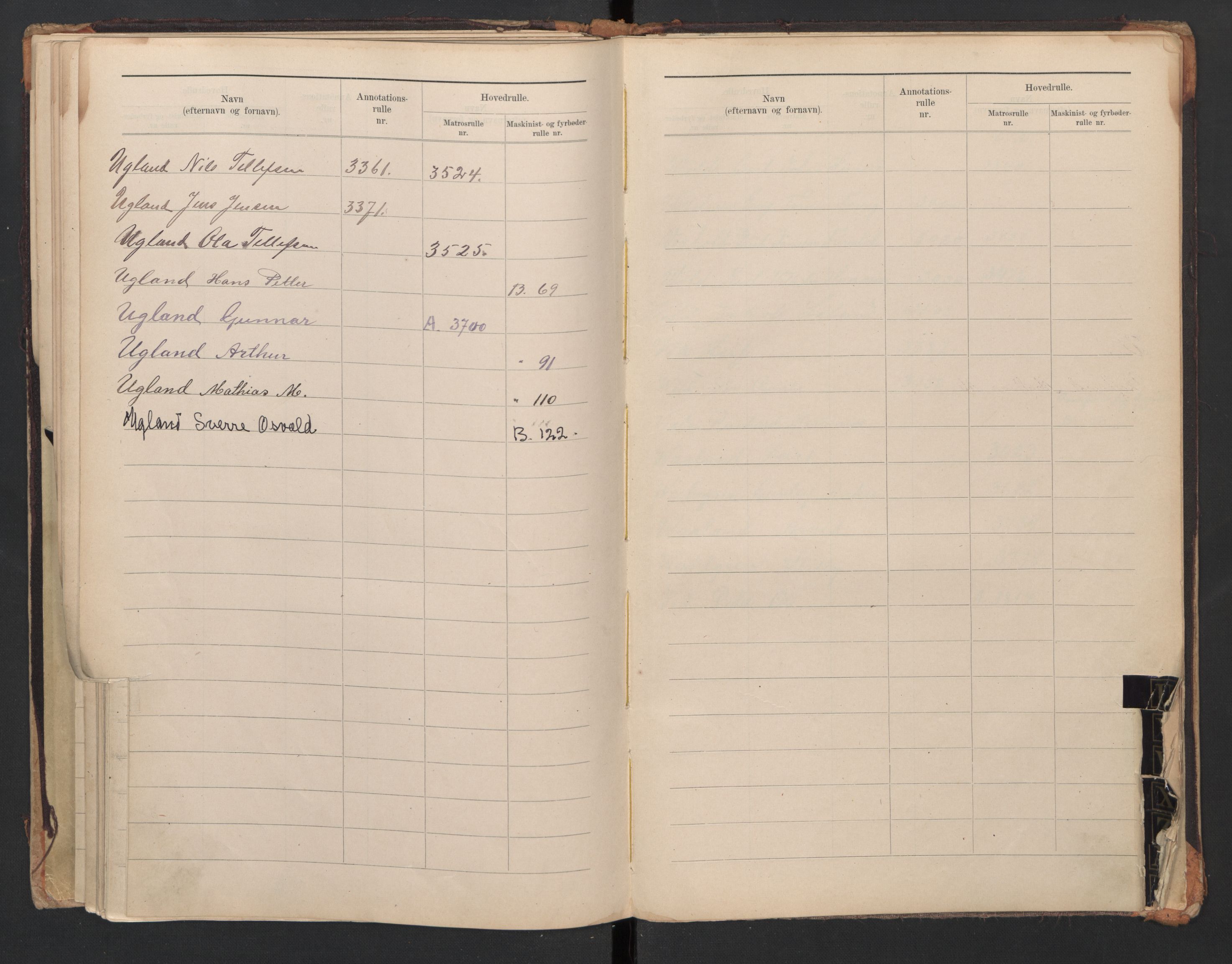 Grimstad mønstringskrets, AV/SAK-2031-0013/F/Fb/L0015/0004: Register til hovedruller og patenter, V-28 / Register til annotasjonsrulle og hovedrulle A og B, 1870-1948, s. 72