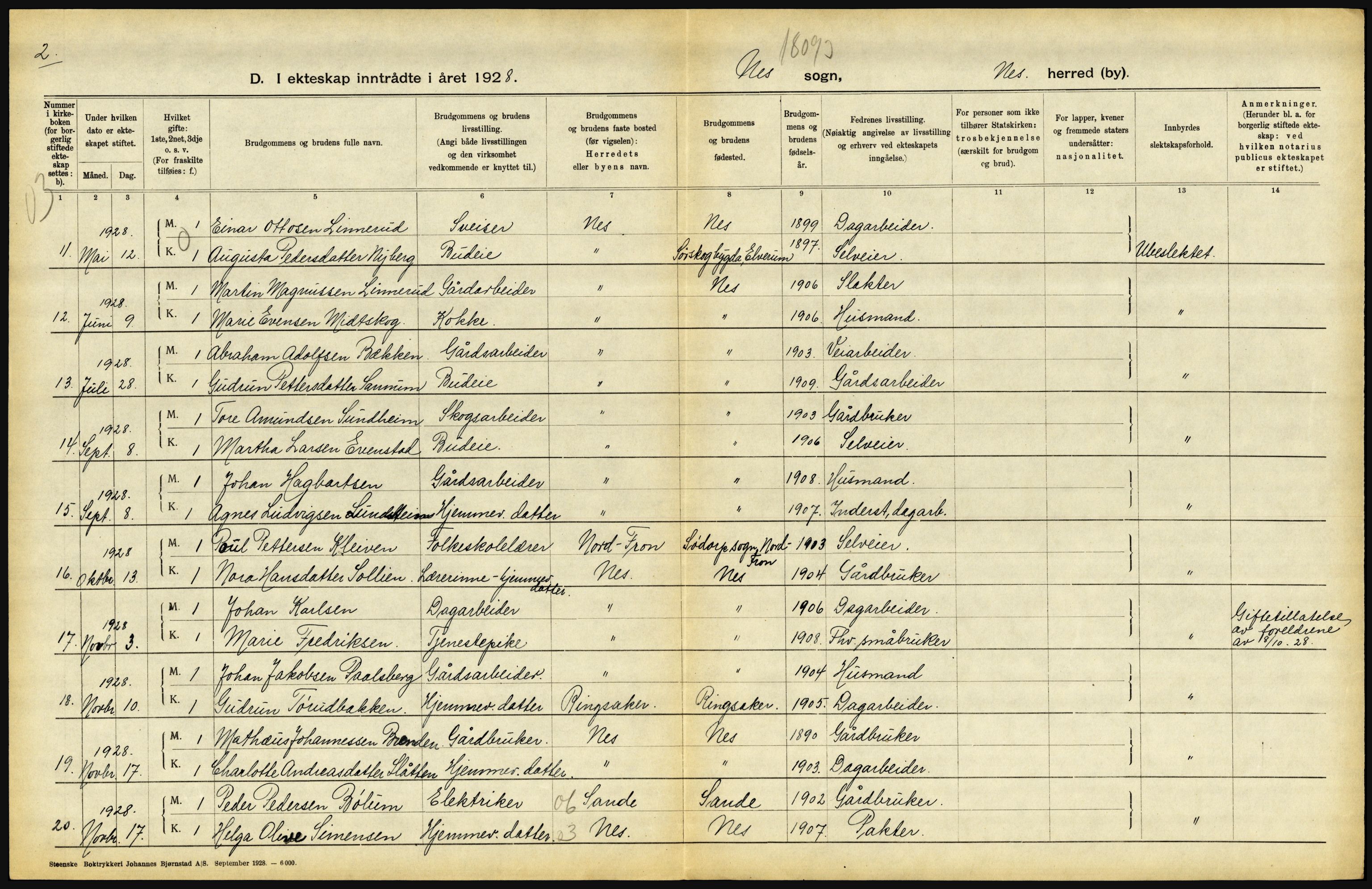 Statistisk sentralbyrå, Sosiodemografiske emner, Befolkning, AV/RA-S-2228/D/Df/Dfc/Dfch/L0011: Hedmark, 1928, s. 320