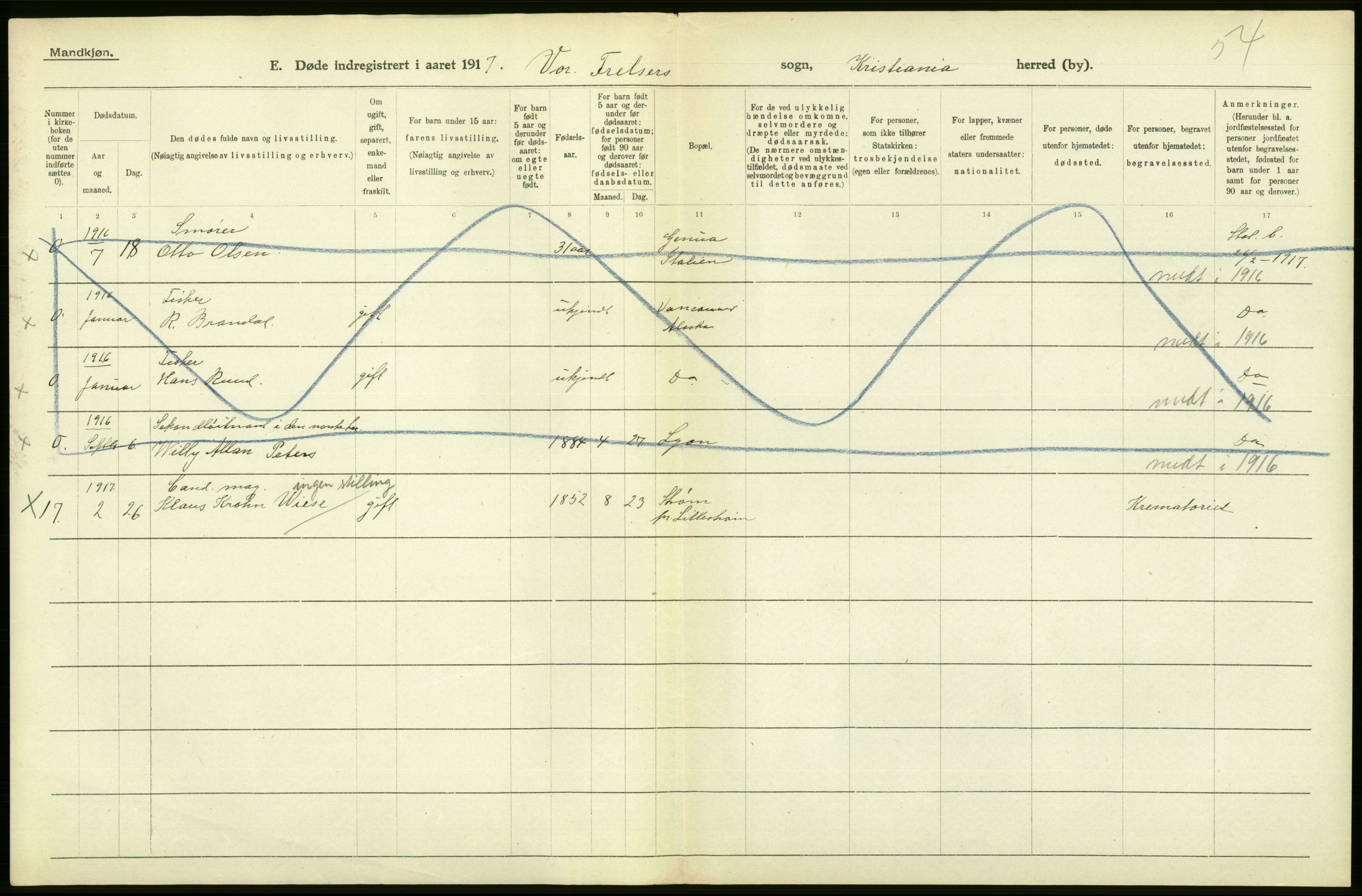 Statistisk sentralbyrå, Sosiodemografiske emner, Befolkning, AV/RA-S-2228/D/Df/Dfb/Dfbg/L0010: Kristiania: Døde, 1917, s. 510