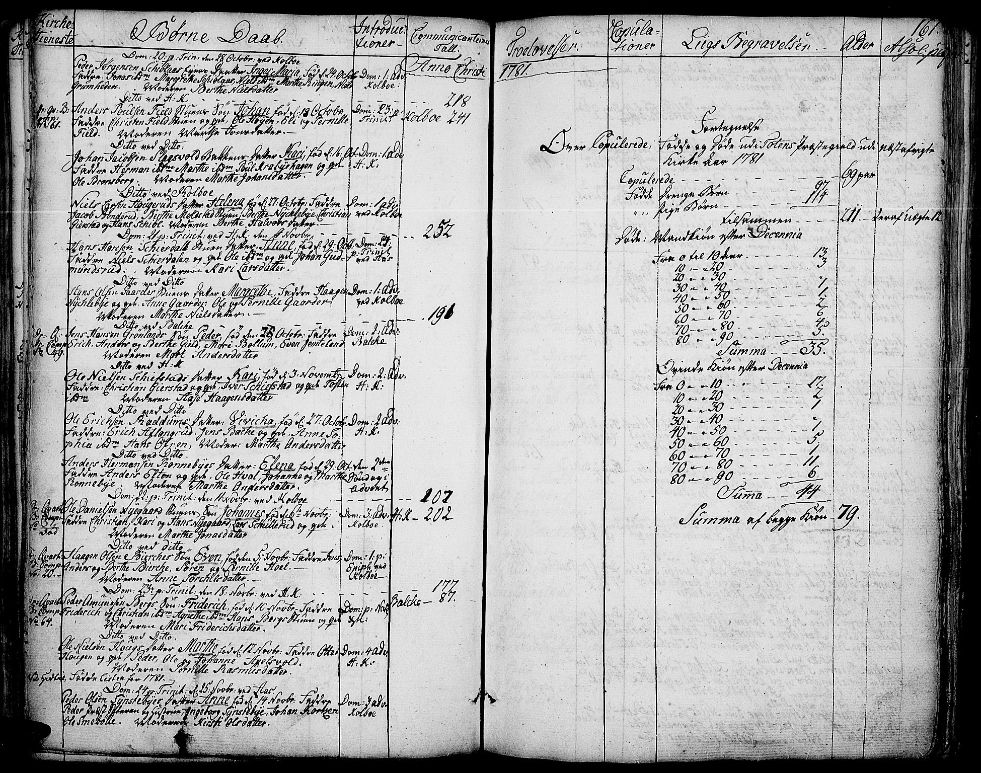 Toten prestekontor, AV/SAH-PREST-102/H/Ha/Haa/L0006: Ministerialbok nr. 6, 1773-1793, s. 161