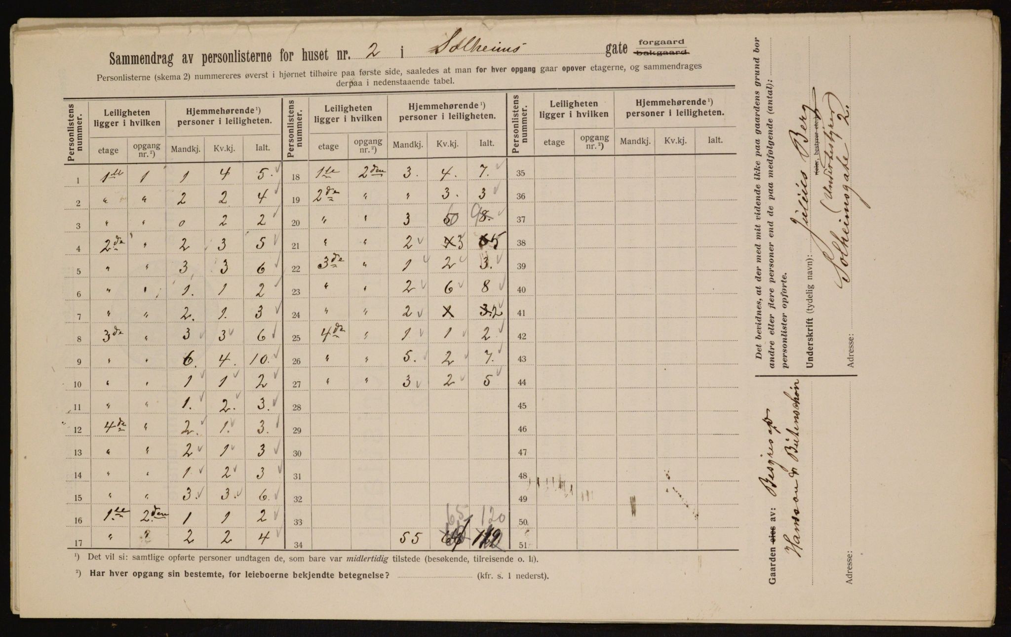 OBA, Kommunal folketelling 1.2.1912 for Kristiania, 1912, s. 99831