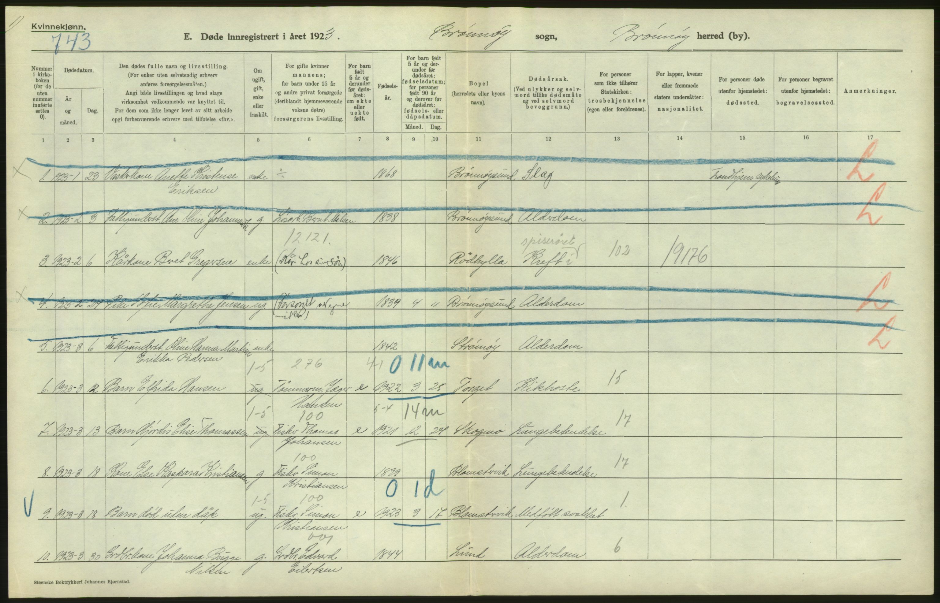 Statistisk sentralbyrå, Sosiodemografiske emner, Befolkning, AV/RA-S-2228/D/Df/Dfc/Dfcc/L0043: Nordland fylke: Døde. Bygder og byer., 1923, s. 14