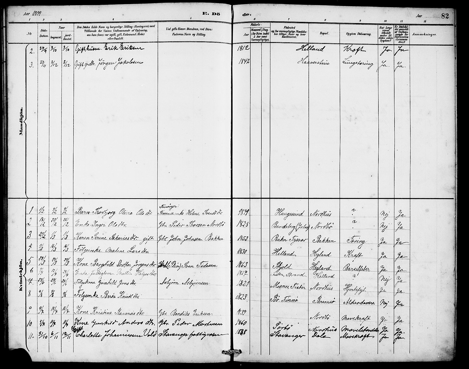 Rennesøy sokneprestkontor, SAST/A -101827/H/Ha/Hab/L0010: Klokkerbok nr. B 9, 1890-1918, s. 82