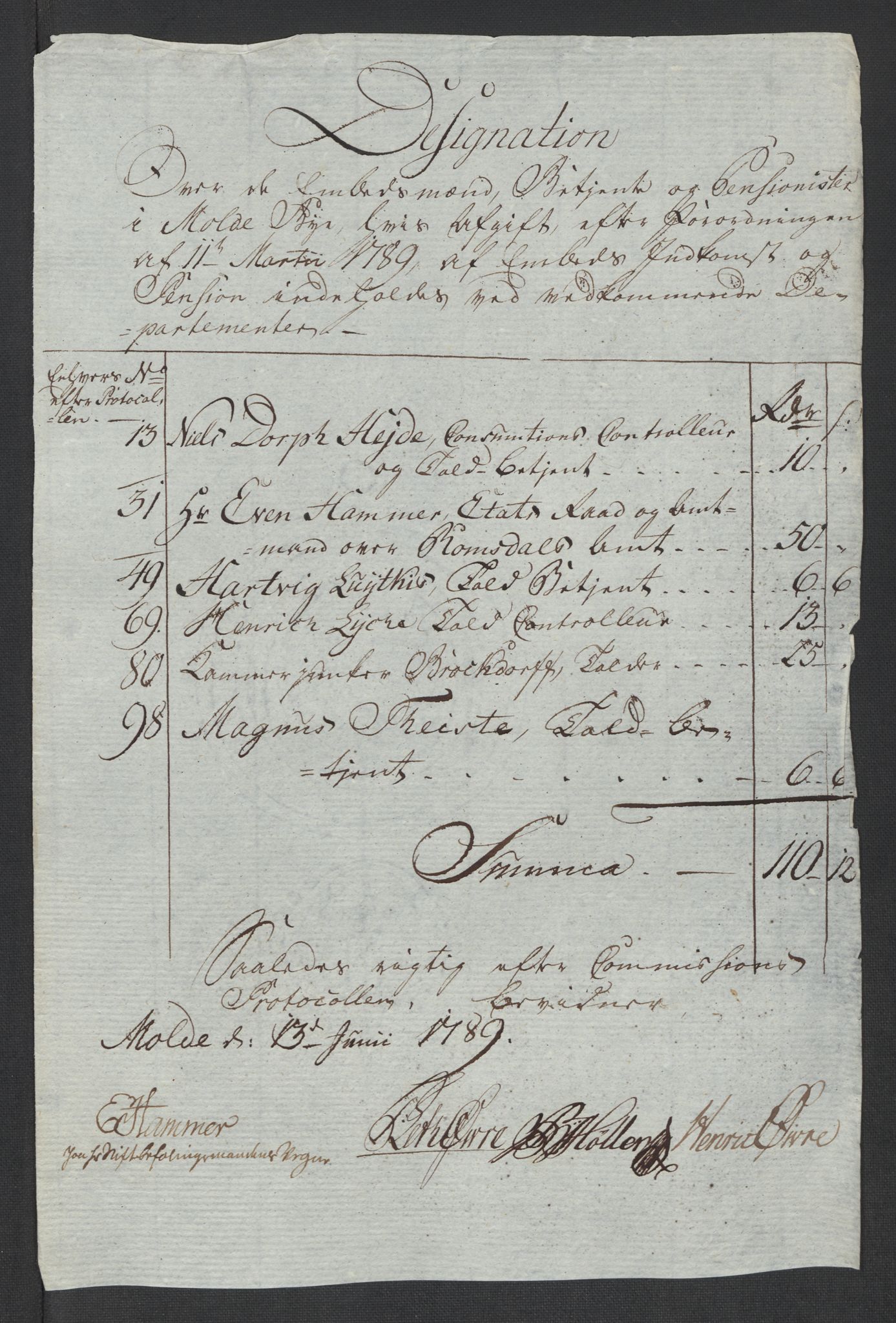Rentekammeret inntil 1814, Reviderte regnskaper, Mindre regnskaper, RA/EA-4068/Rf/Rfe/L0024: Modum Blåfarvevverk, Molde, Moss, 1789, s. 45