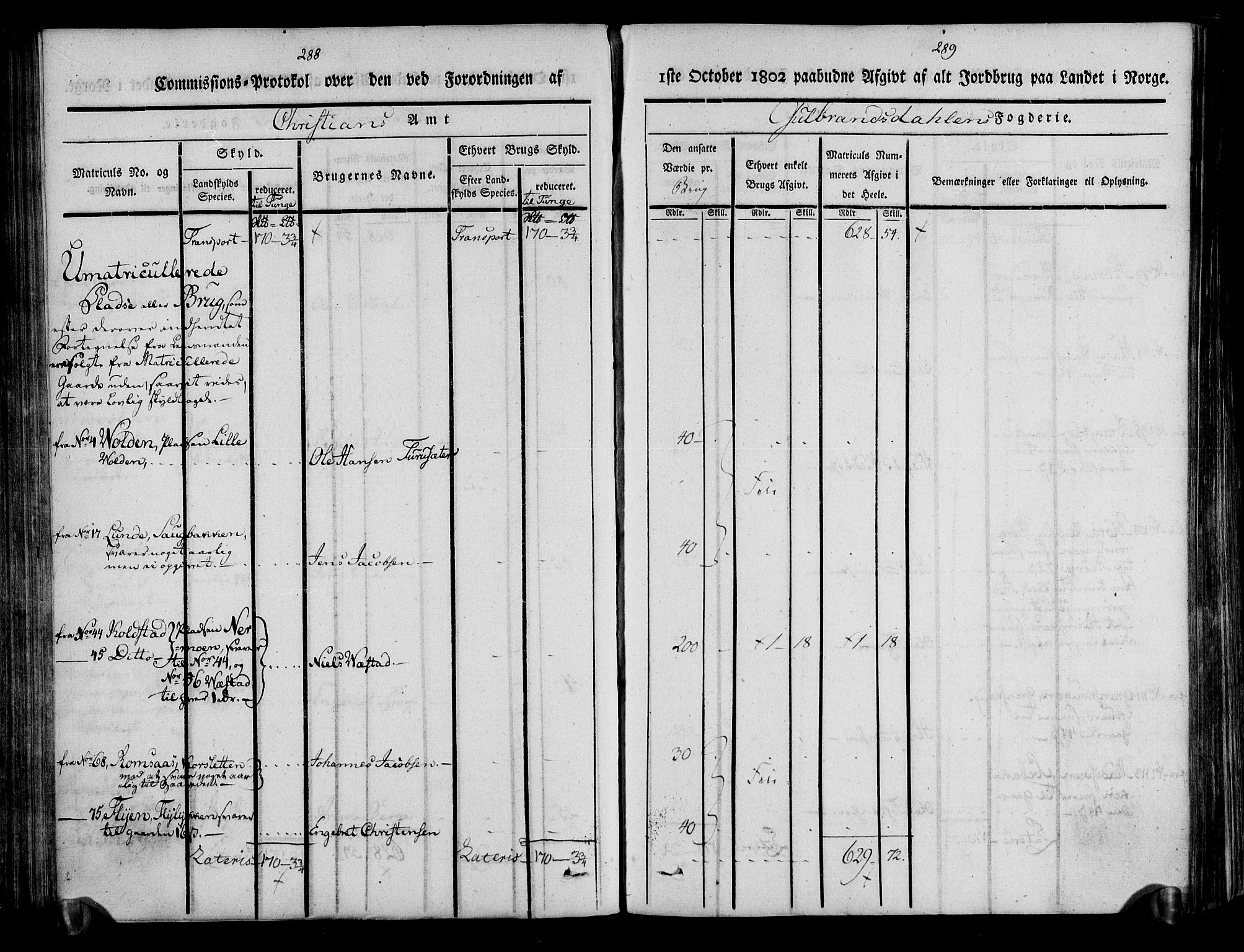 Rentekammeret inntil 1814, Realistisk ordnet avdeling, AV/RA-EA-4070/N/Ne/Nea/L0039: Gudbrandsdalen fogderi. Kommisjonsprotokoll, 1803, s. 149