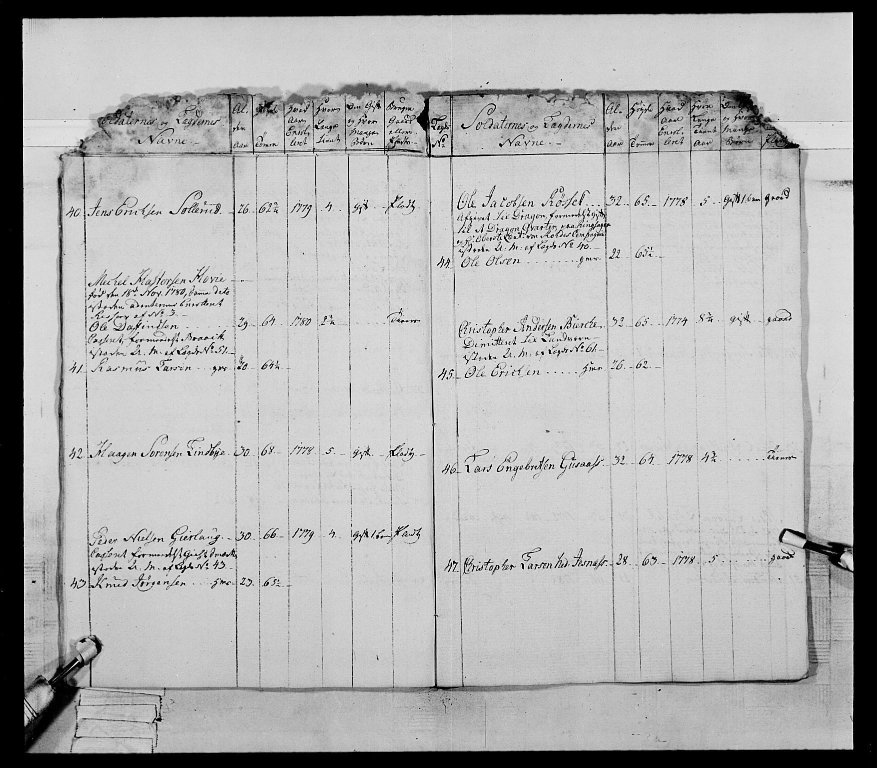 Generalitets- og kommissariatskollegiet, Det kongelige norske kommissariatskollegium, AV/RA-EA-5420/E/Eh/L0060: 1. Opplandske nasjonale infanteriregiment, 1786-1788, s. 350