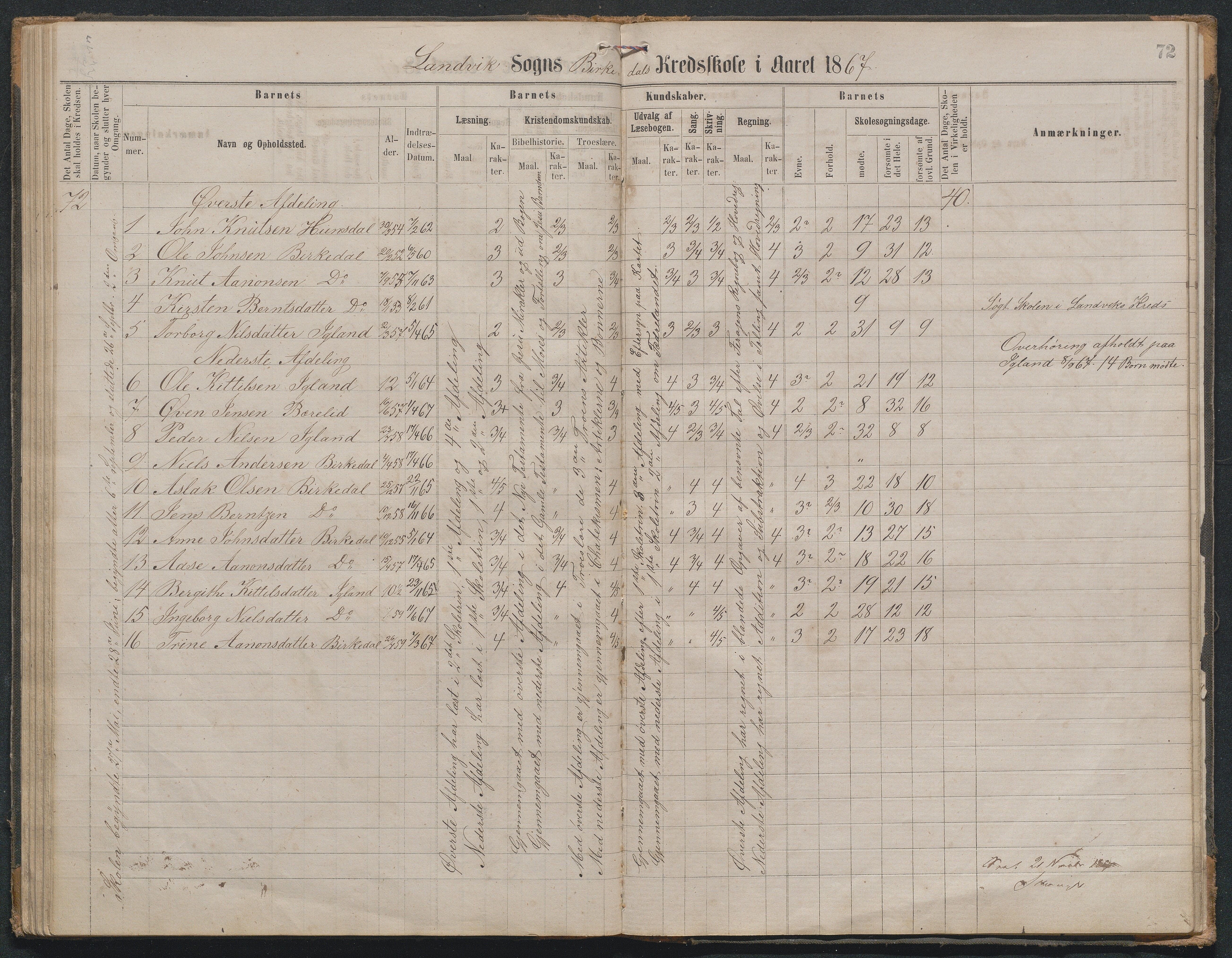 Landvik kommune, AAMA/KA0924-PK/16/L0003: Skiftenes,Helleland,Haugebu og Birkedal skoleprotokoll, 1863-1876, s. 72
