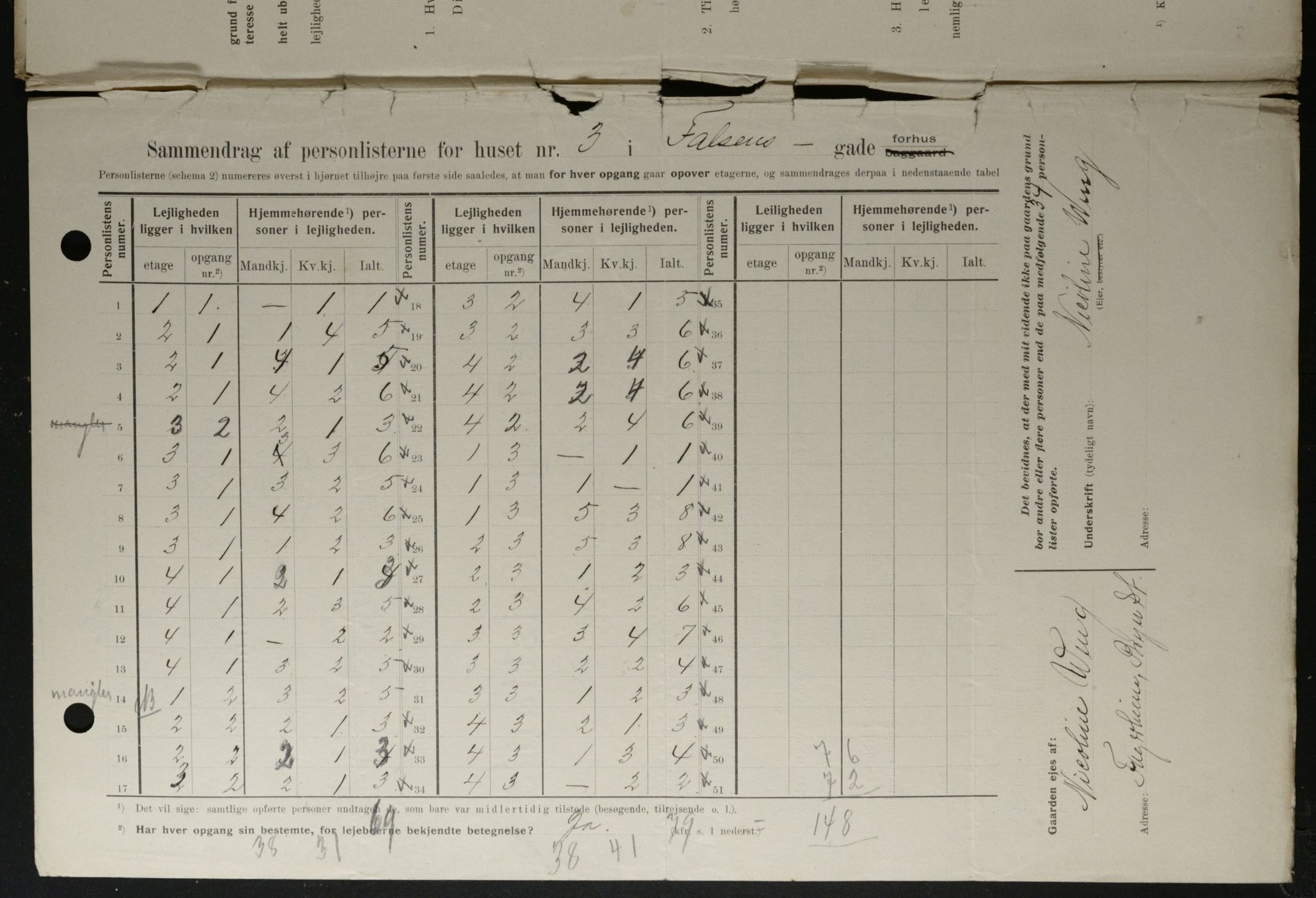 OBA, Kommunal folketelling 1.2.1908 for Kristiania kjøpstad, 1908, s. 21159