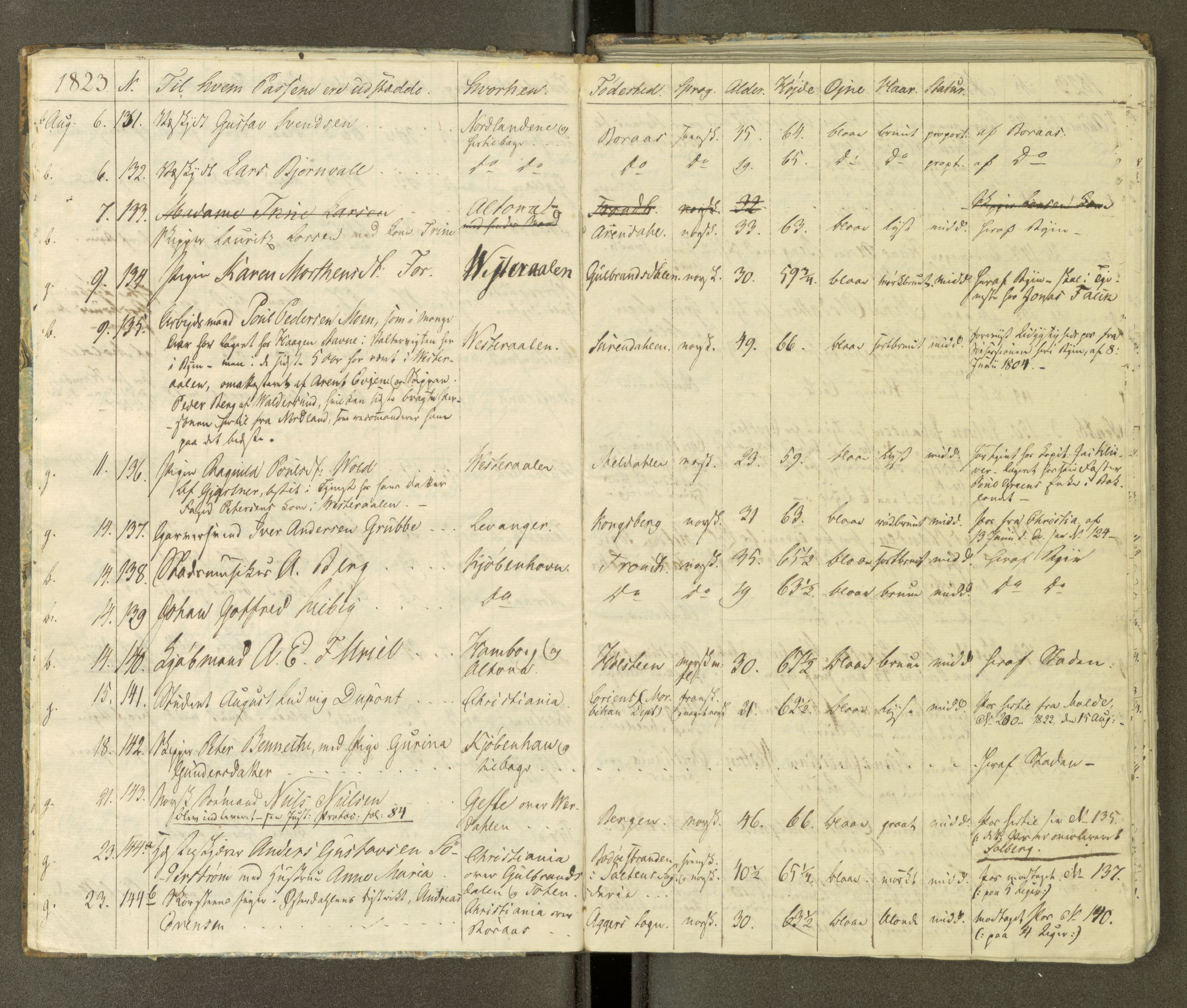Trondheim politikammer, AV/SAT-A-1887/1/30/L0003: Passprotokoll. Første del:utstedtete pass. Andre del :innleverte/fornyede, 1823-1826