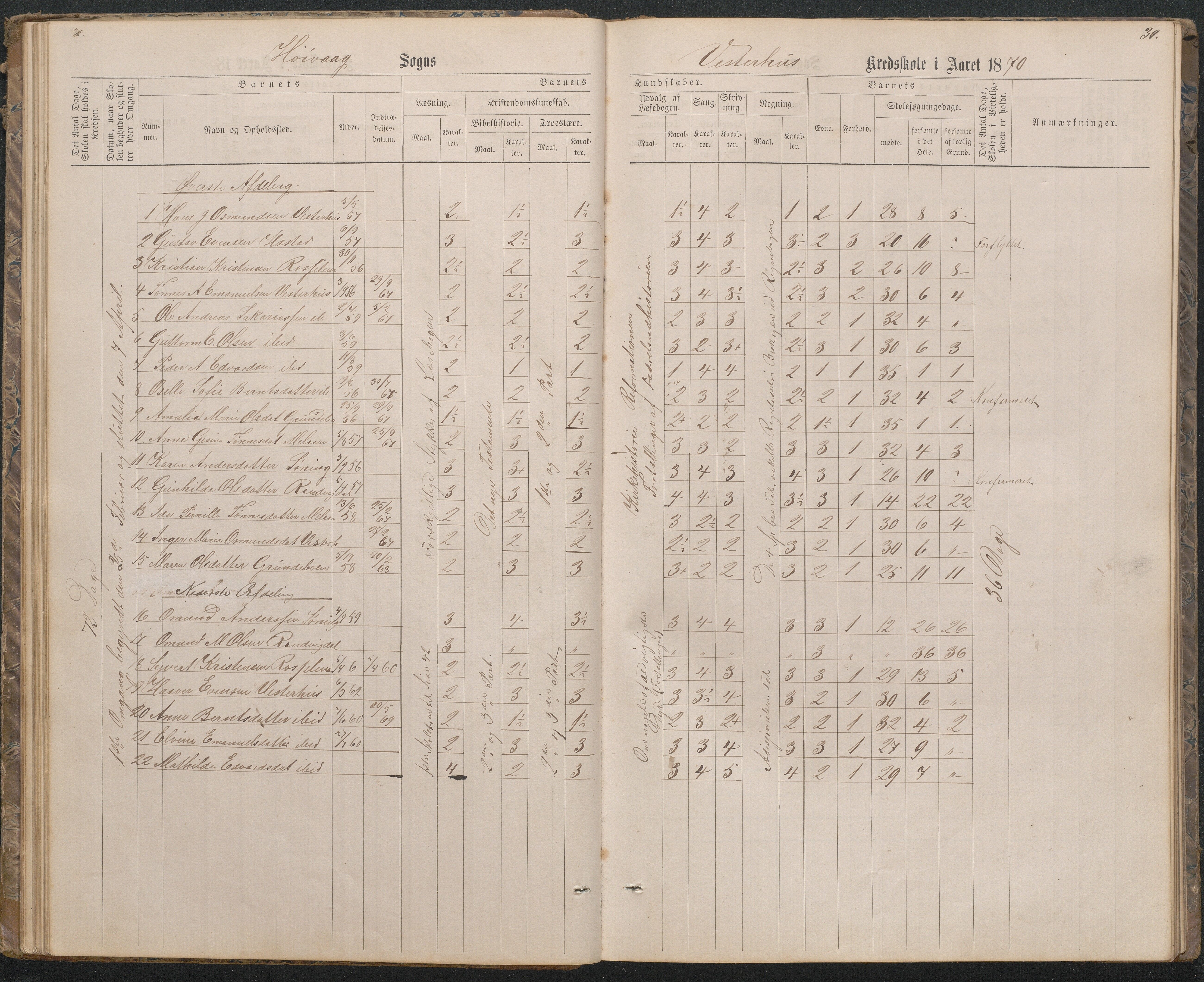 Høvåg kommune, AAMA/KA0927-PK/1/05/L0396: Eksamensprotokoll for Vesterhus skoledistrikt, 1863-1884, s. 30