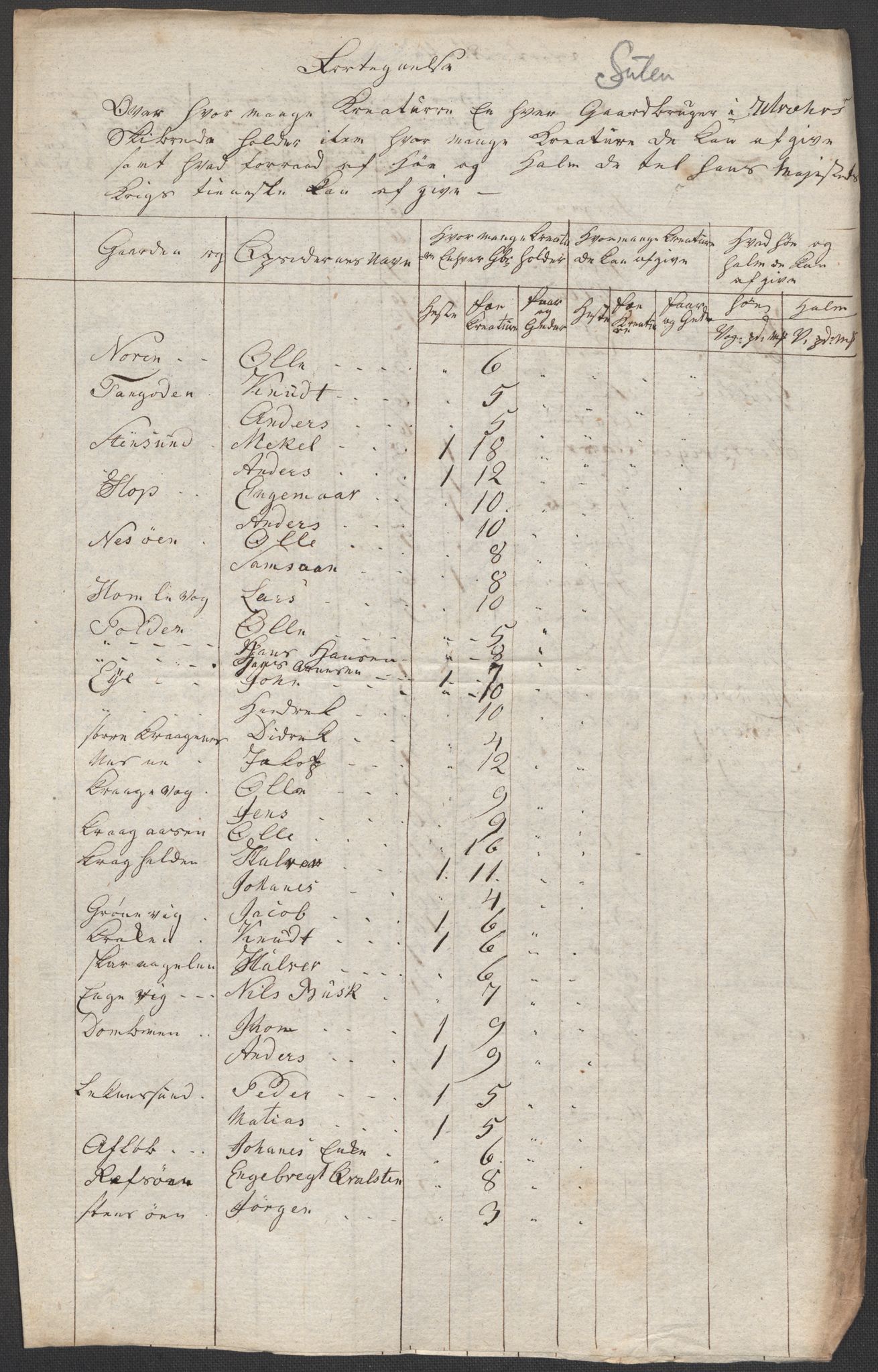 Regjeringskommisjonen 1807-1810, 1. kontor/byrå, AV/RA-EA-2871/Dd/L0011: Kreatur og fôr: Opptelling i Nordre Bergenhus og Romsdal amt, 1808, s. 51