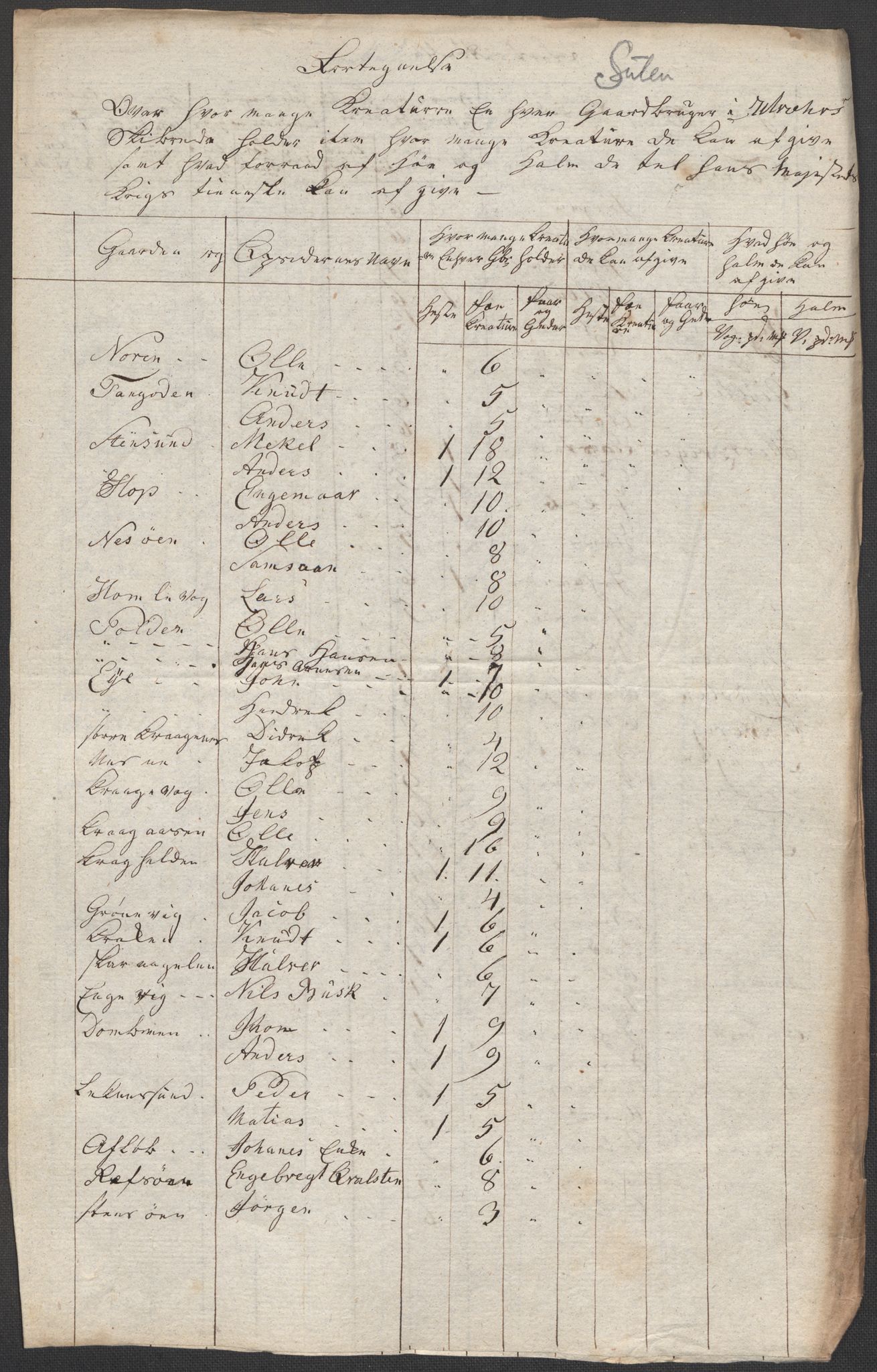 Regjeringskommisjonen 1807-1810, 1. kontor/byrå, RA/EA-2871/Dd/L0011: Kreatur og fôr: Opptelling i Nordre Bergenhus og Romsdal amt, 1808, s. 51