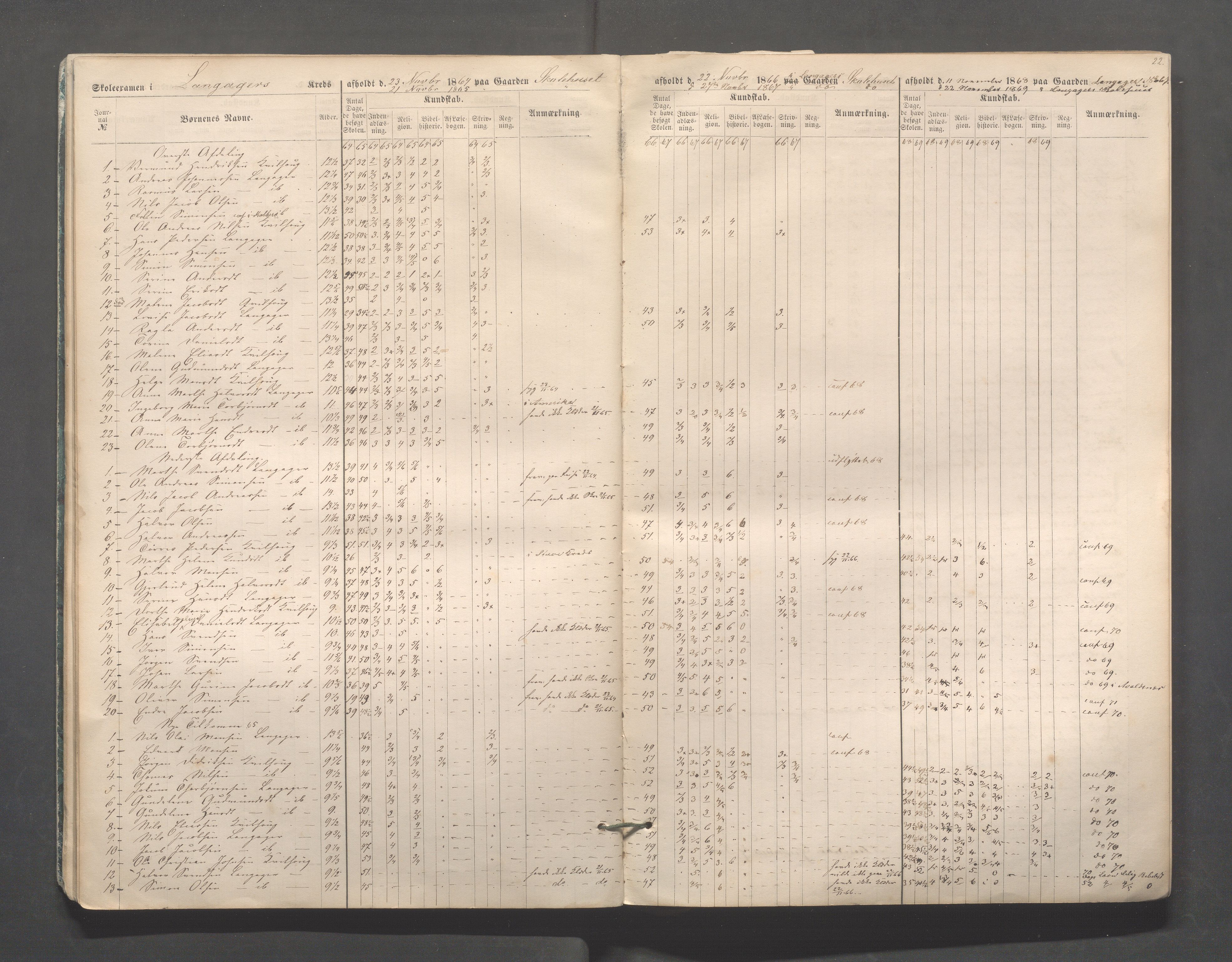 Skudenes kommune - Skudenes skole, IKAR/A-298/I/L0002: Eksamen, 1864-1883, s. 22