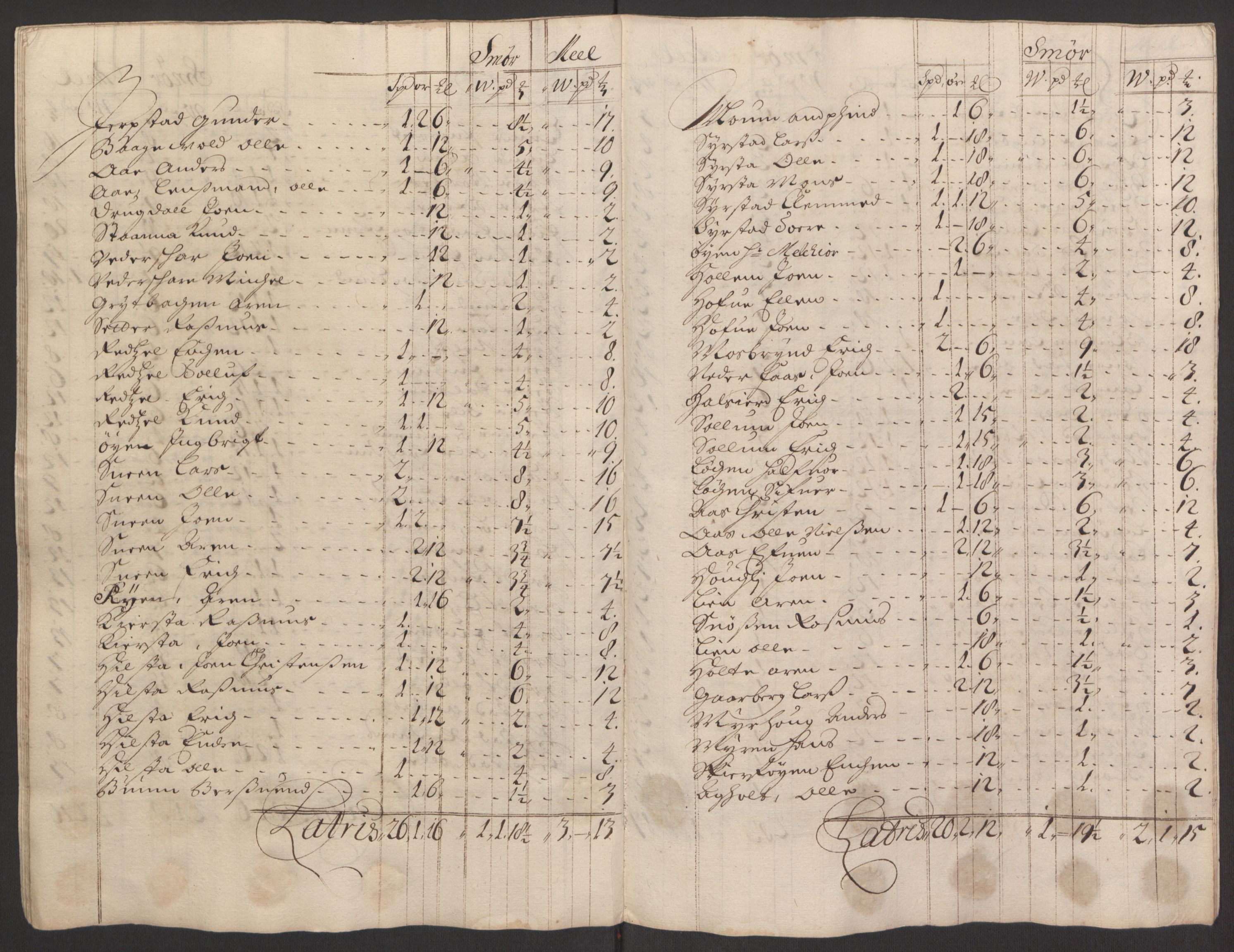 Rentekammeret inntil 1814, Reviderte regnskaper, Fogderegnskap, RA/EA-4092/R60/L3945: Fogderegnskap Orkdal og Gauldal, 1695, s. 200