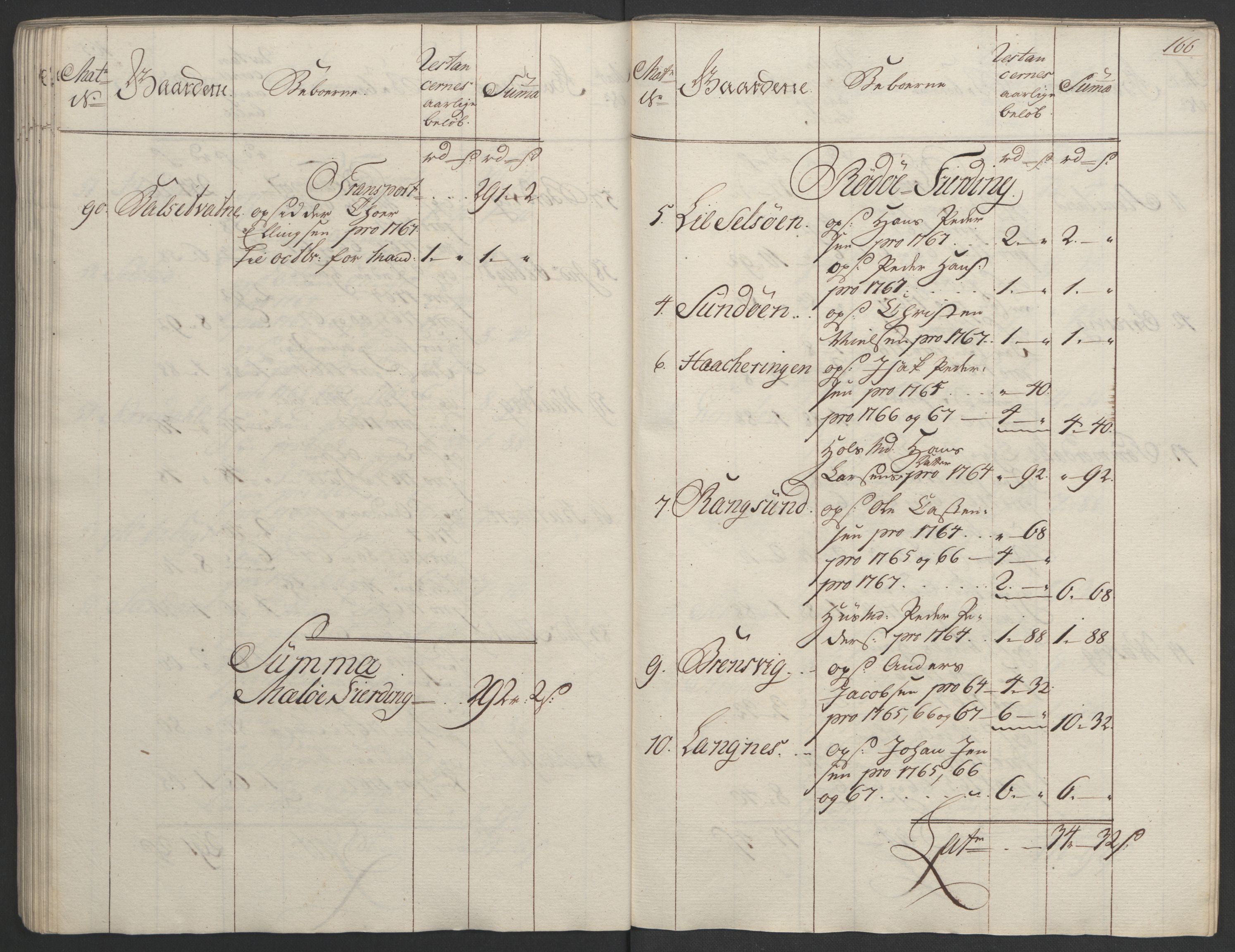 Rentekammeret inntil 1814, Realistisk ordnet avdeling, RA/EA-4070/Ol/L0023: [Gg 10]: Ekstraskatten, 23.09.1762. Helgeland (restanseregister), 1767-1772, s. 163