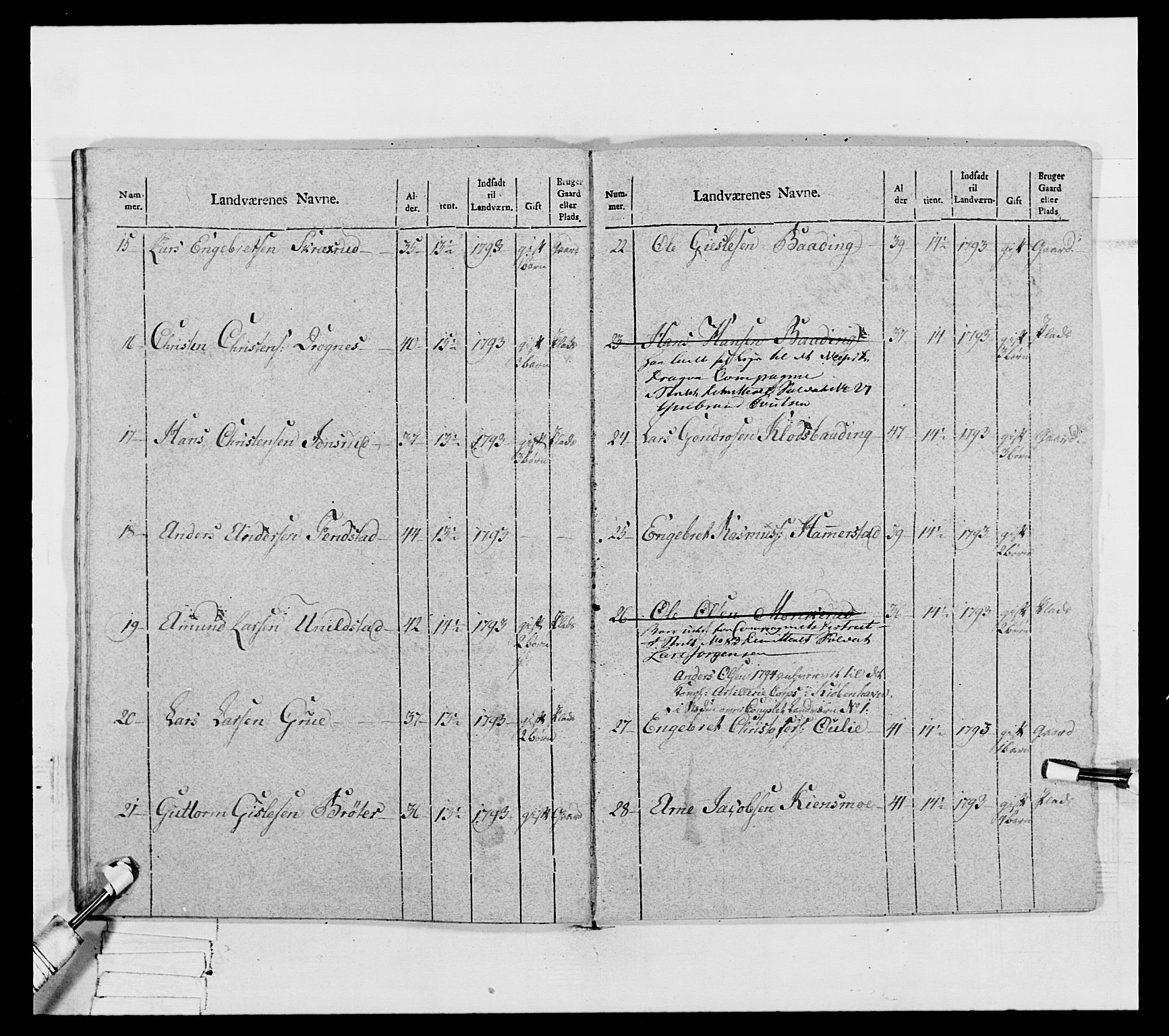 Generalitets- og kommissariatskollegiet, Det kongelige norske kommissariatskollegium, AV/RA-EA-5420/E/Eh/L0067: Opplandske nasjonale infanteriregiment, 1789-1797, s. 498