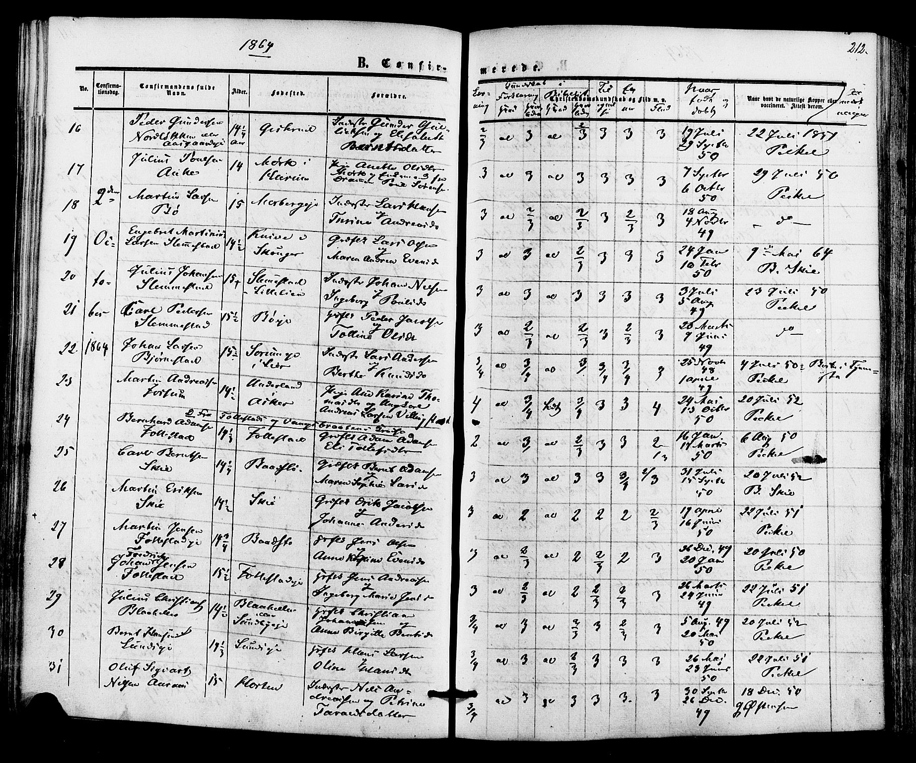 Røyken kirkebøker, AV/SAKO-A-241/F/Fa/L0006: Ministerialbok nr. 6, 1857-1875, s. 212
