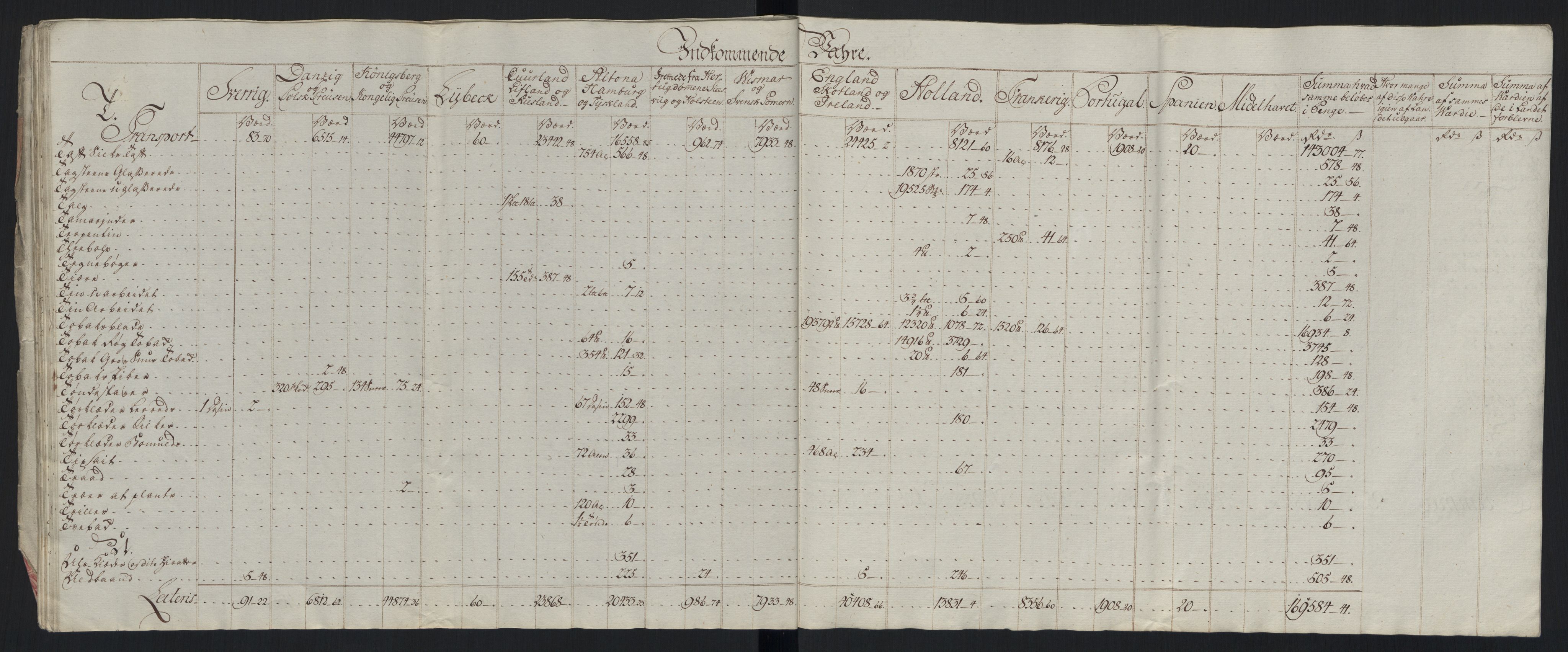 Generaltollkammeret, tollregnskaper, RA/EA-5490/R33/L0213/0001: Tollregnskaper Trondheim A / Tabeller over inn- og utførte varer fra og til fremmede steder, 1786-1795, s. 64