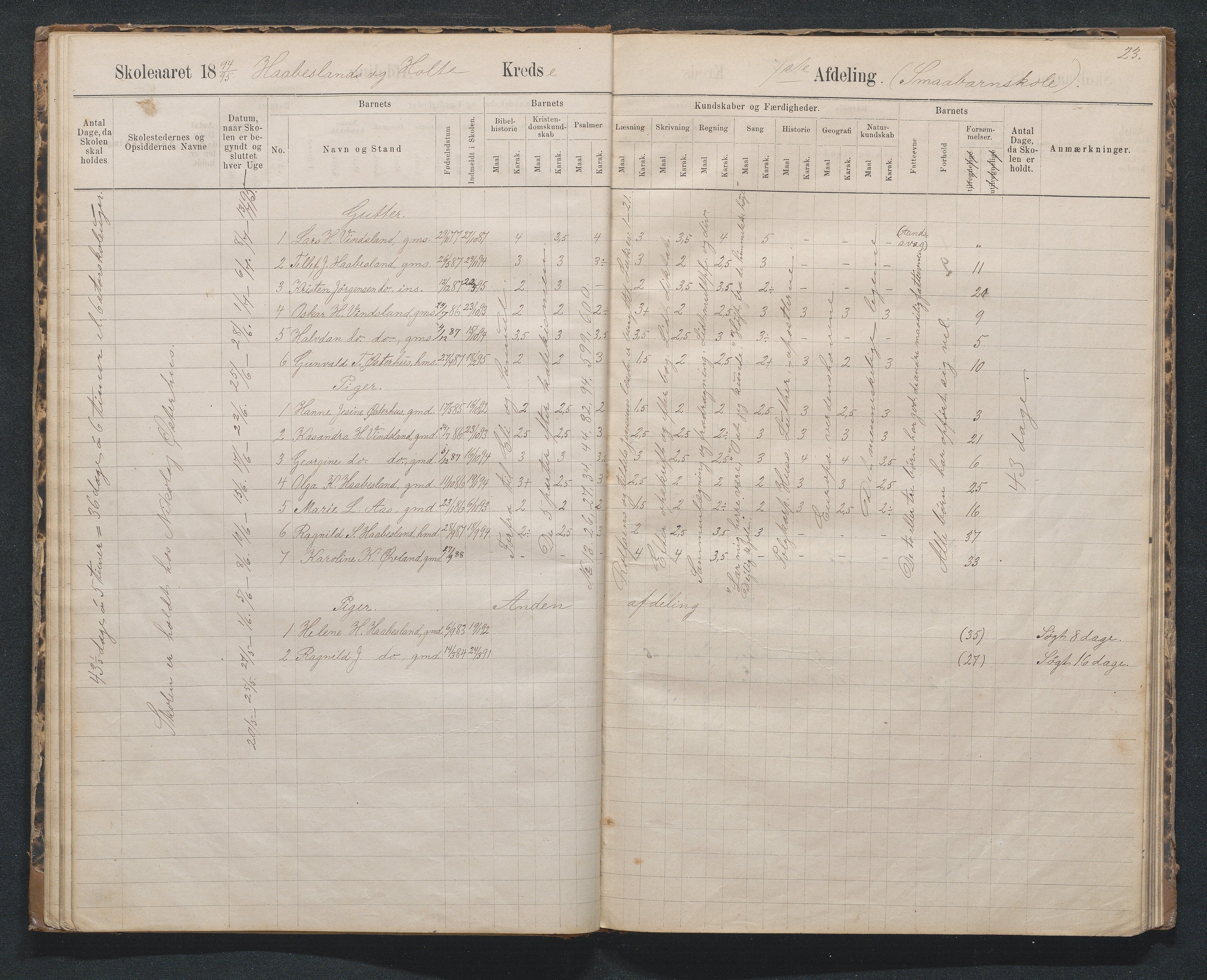 Birkenes kommune, Håbesland, Holte og Rislå skolekretser frem til 1991, AAKS/KA0928-550c_91/F02/L0002: Skoleprotokoll Håbesland, Holte og Rislå, 1888-1917, s. 23