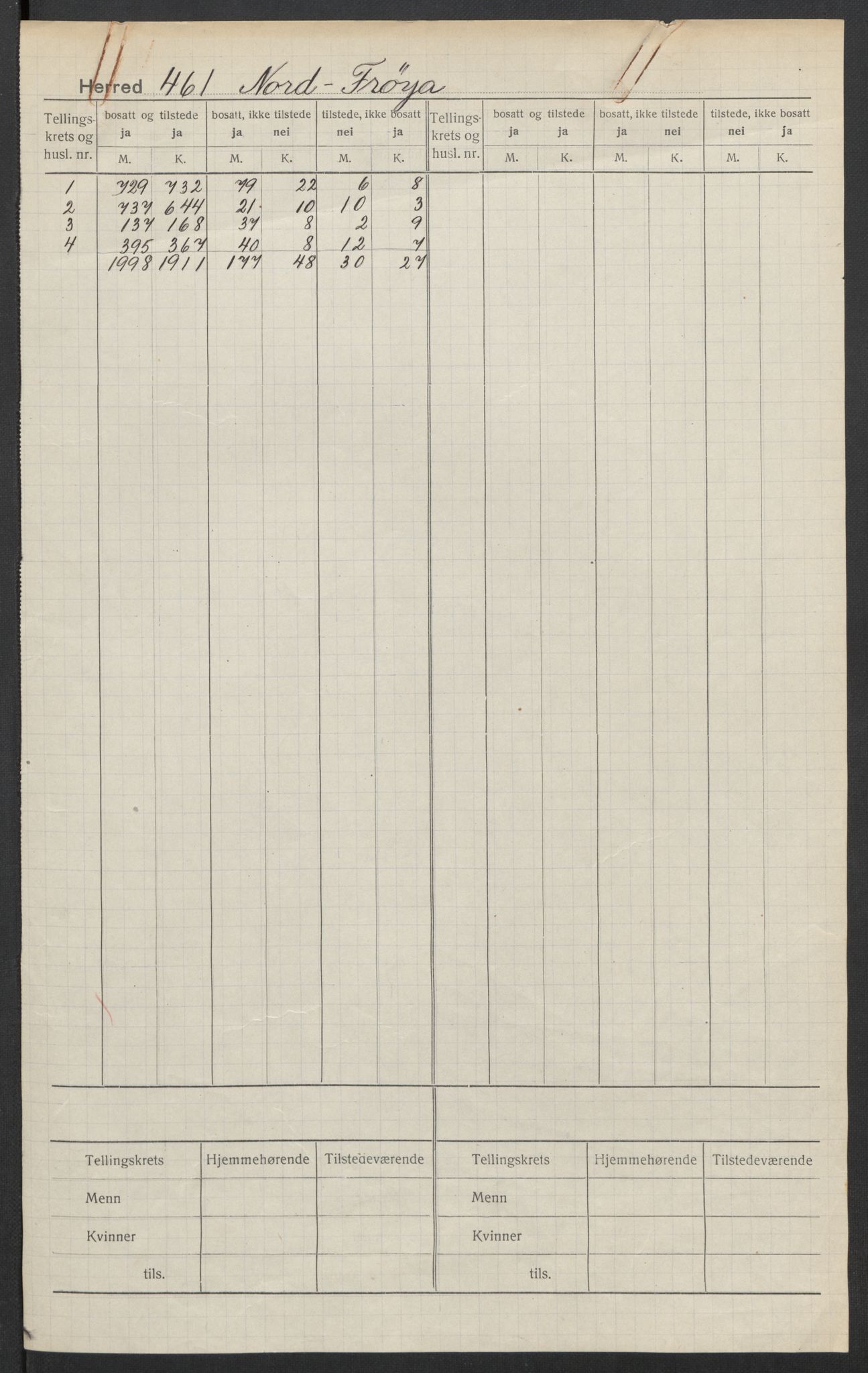 SAT, Folketelling 1920 for 1620 Nord-Frøya herred, 1920, s. 2