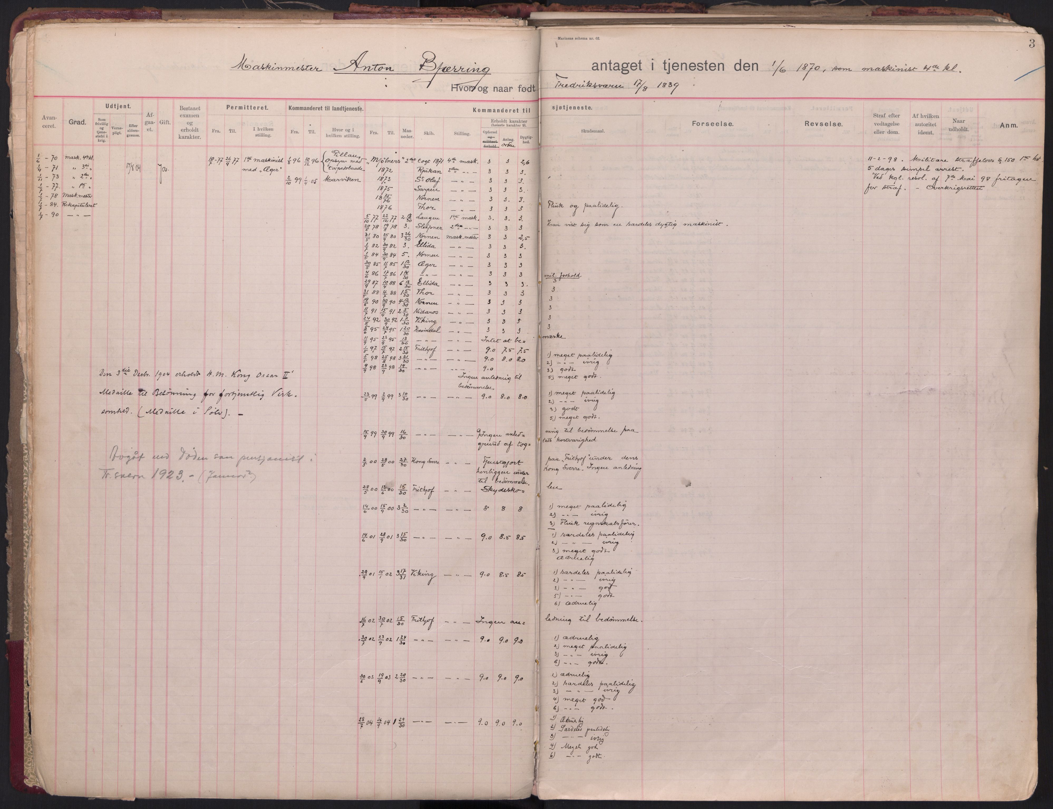 Forsvaret, Sjømilitære korps, Håndverkskorpset og Minekorpset, RA/RAFA-1907/P/Pb/L0004: Hovedrulle Depotkompaniet, 1865-1906, s. 3