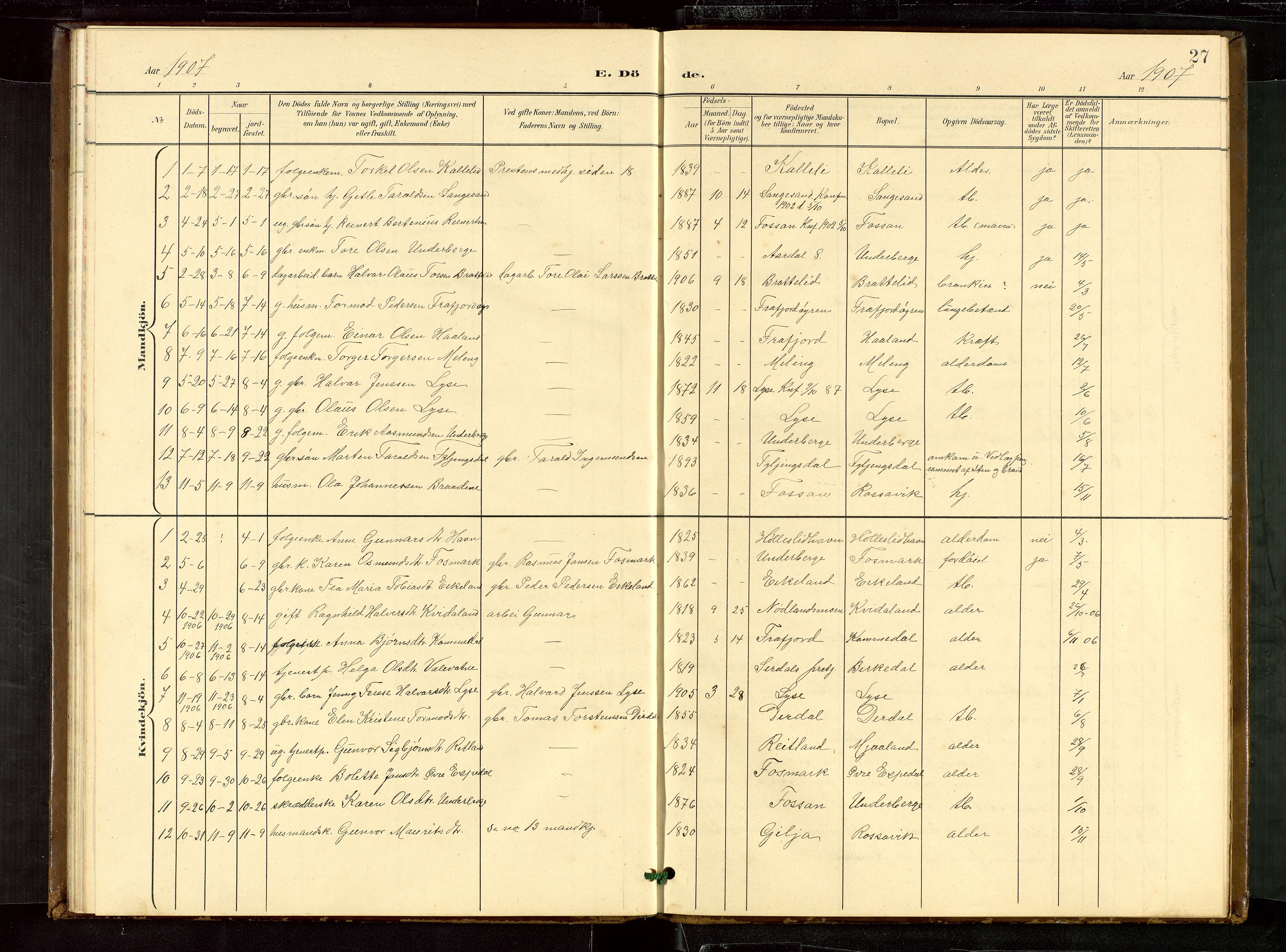 Høgsfjord sokneprestkontor, SAST/A-101624/H/Ha/Hab/L0010: Klokkerbok nr. B 10, 1900-1922, s. 27