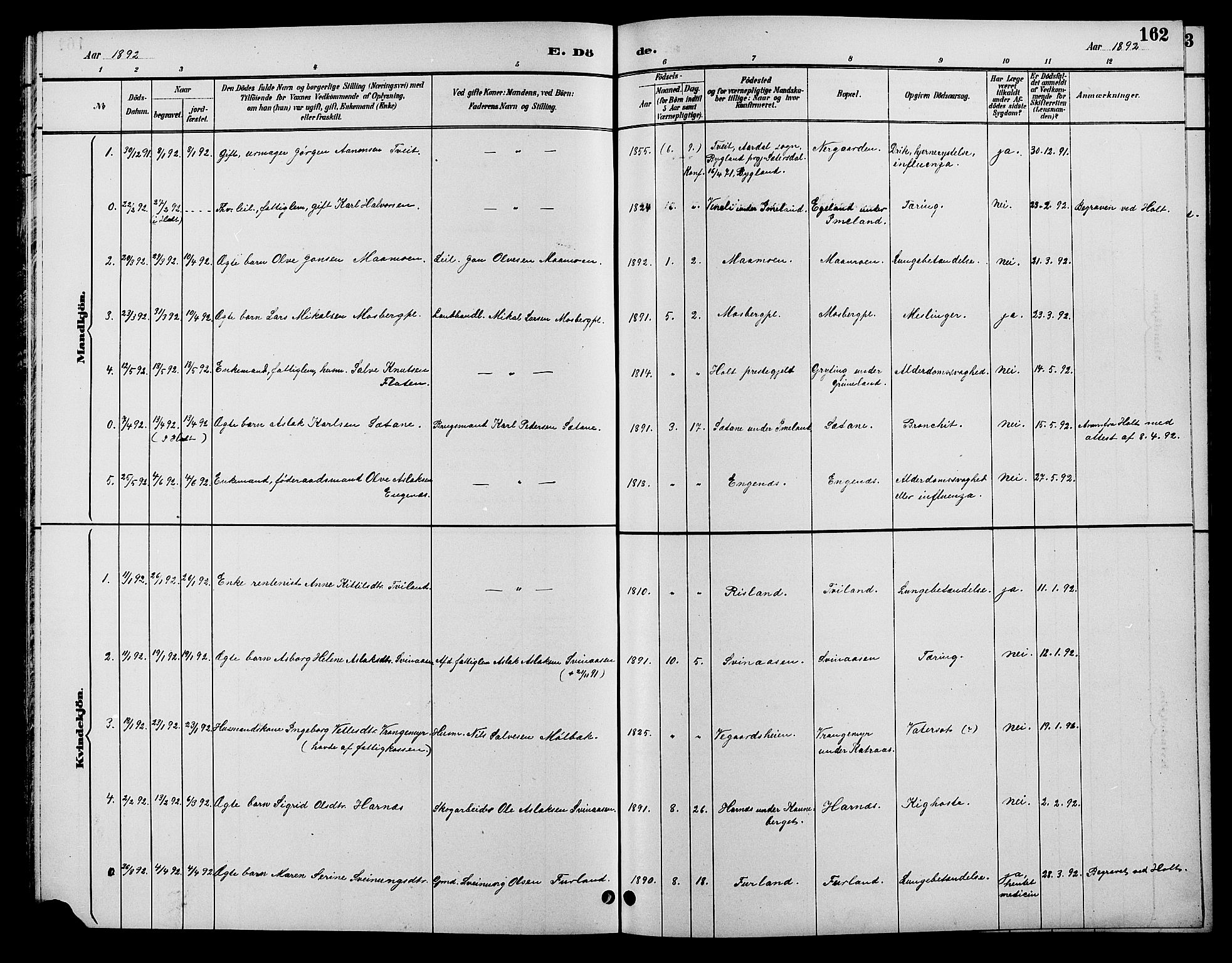 Åmli sokneprestkontor, SAK/1111-0050/F/Fb/Fbc/L0004: Klokkerbok nr. B 4, 1889-1902, s. 162