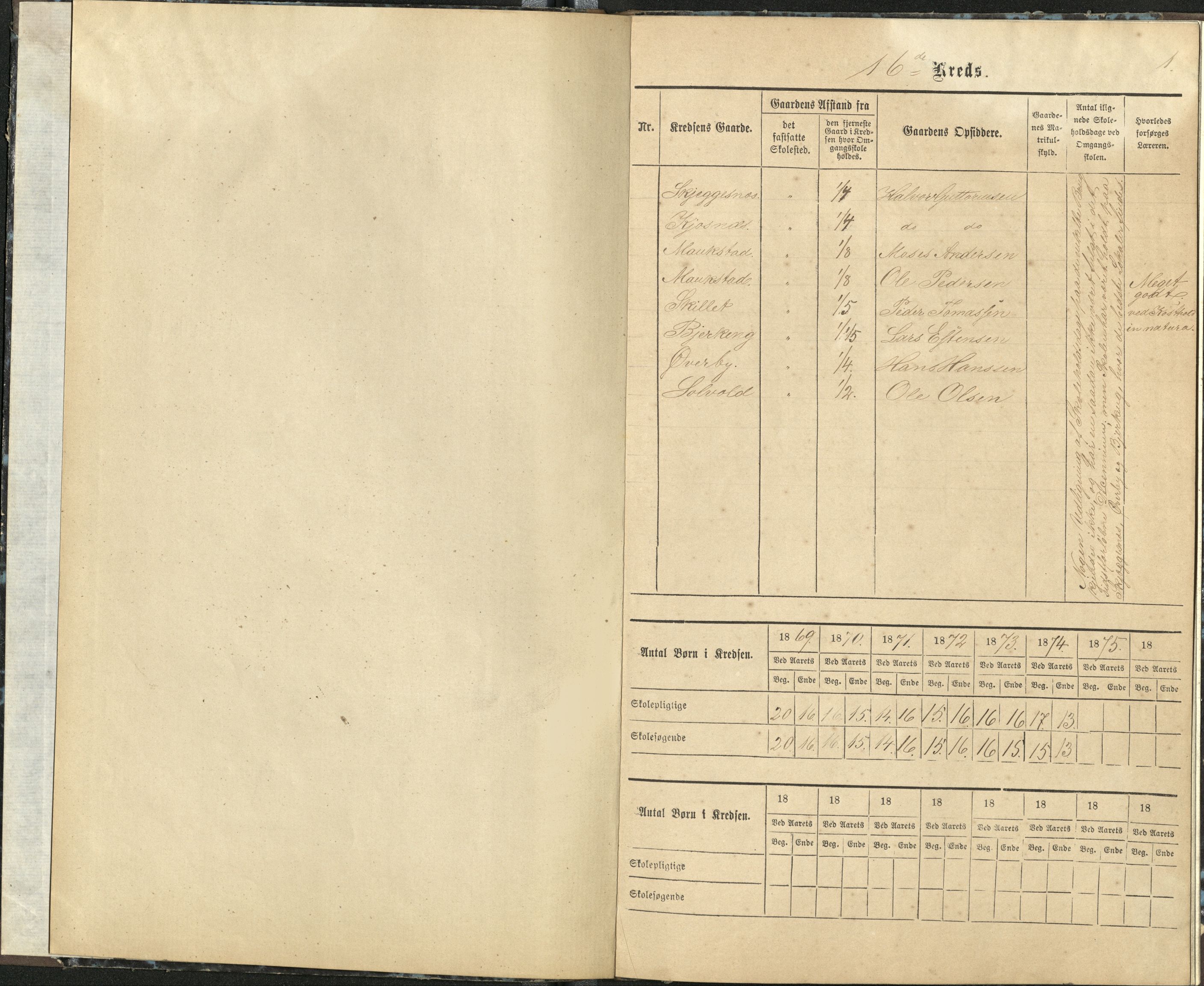 Målselv kommune, AT/K-1924/05/02/01/114: Målselv skolekommune 16. krets - skole på gårdene Bjerkeng, Skjeggesnes, Øverby, Maukstad, 1869-1875