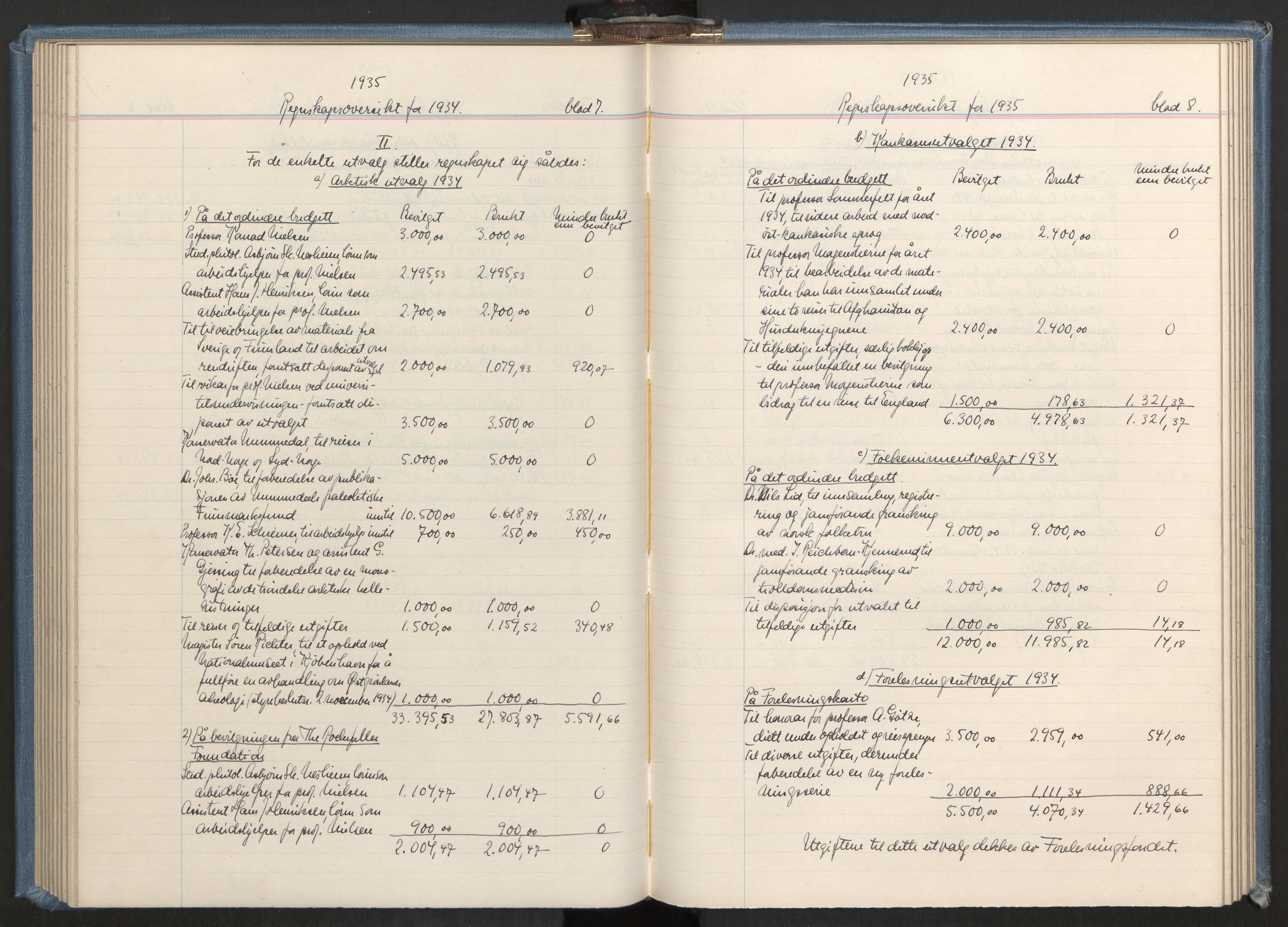 Instituttet for sammenlignende kulturforskning, AV/RA-PA-0424/A/L0001: Styremøter, 1923-1943