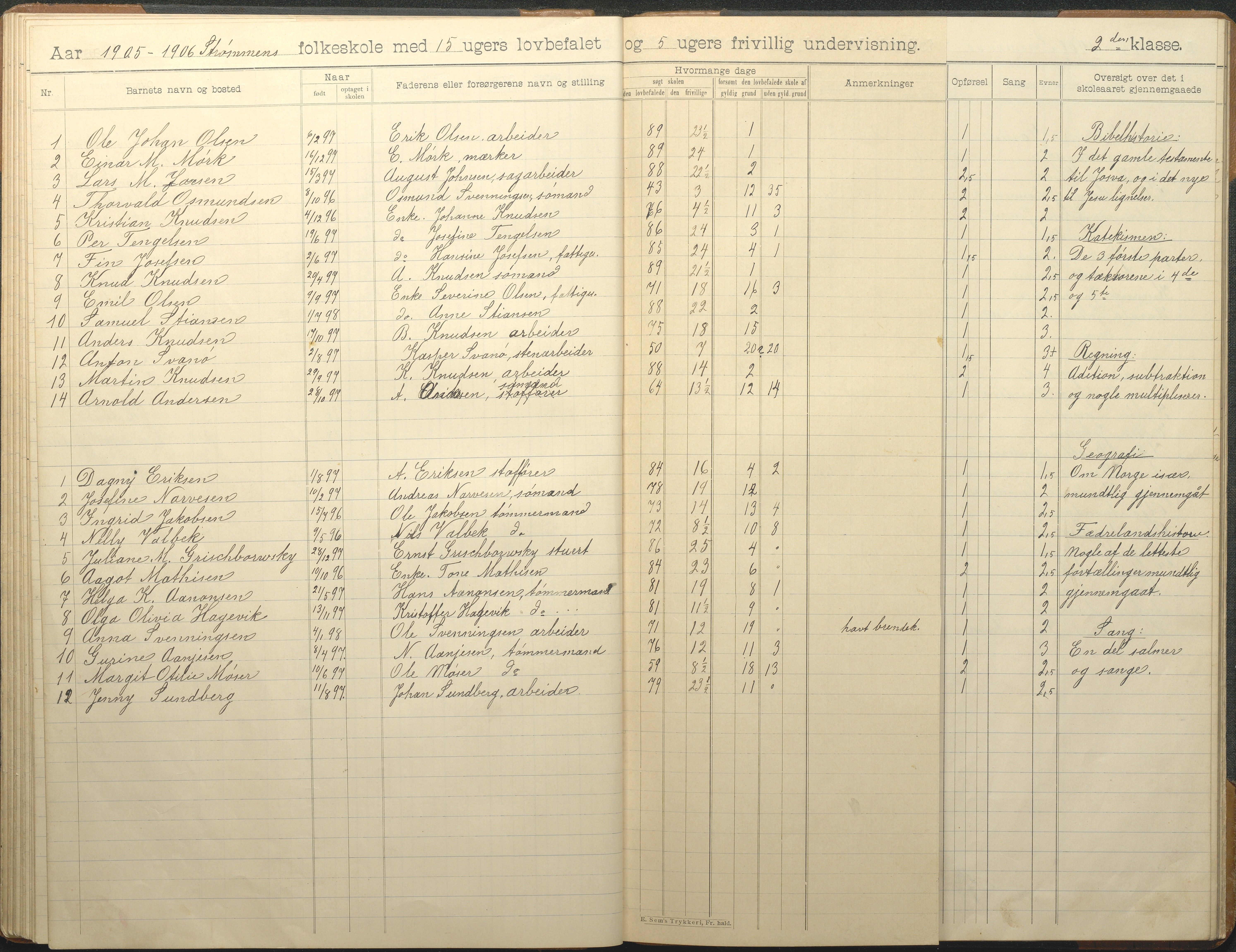 Øyestad kommune frem til 1979, AAKS/KA0920-PK/06/06G/L0010: Skoleprotokoll, 1902-1910