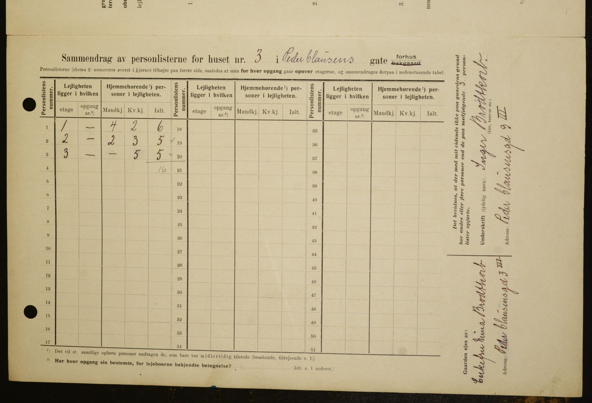 OBA, Kommunal folketelling 1.2.1909 for Kristiania kjøpstad, 1909, s. 71348