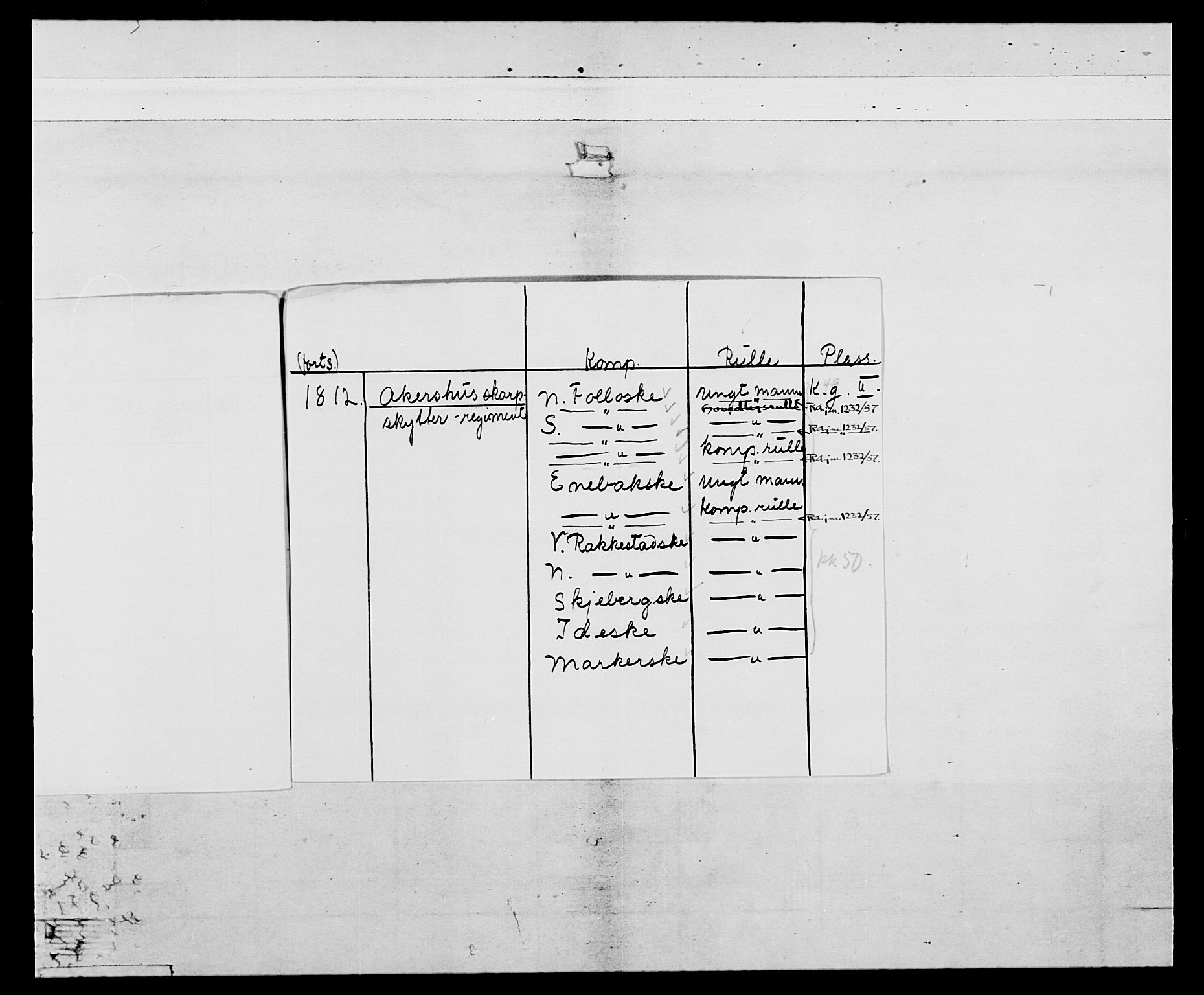 Generalitets- og kommissariatskollegiet, Det kongelige norske kommissariatskollegium, AV/RA-EA-5420/E/Eh/L0048: Akershusiske skarpskytterregiment, 1812, s. 3