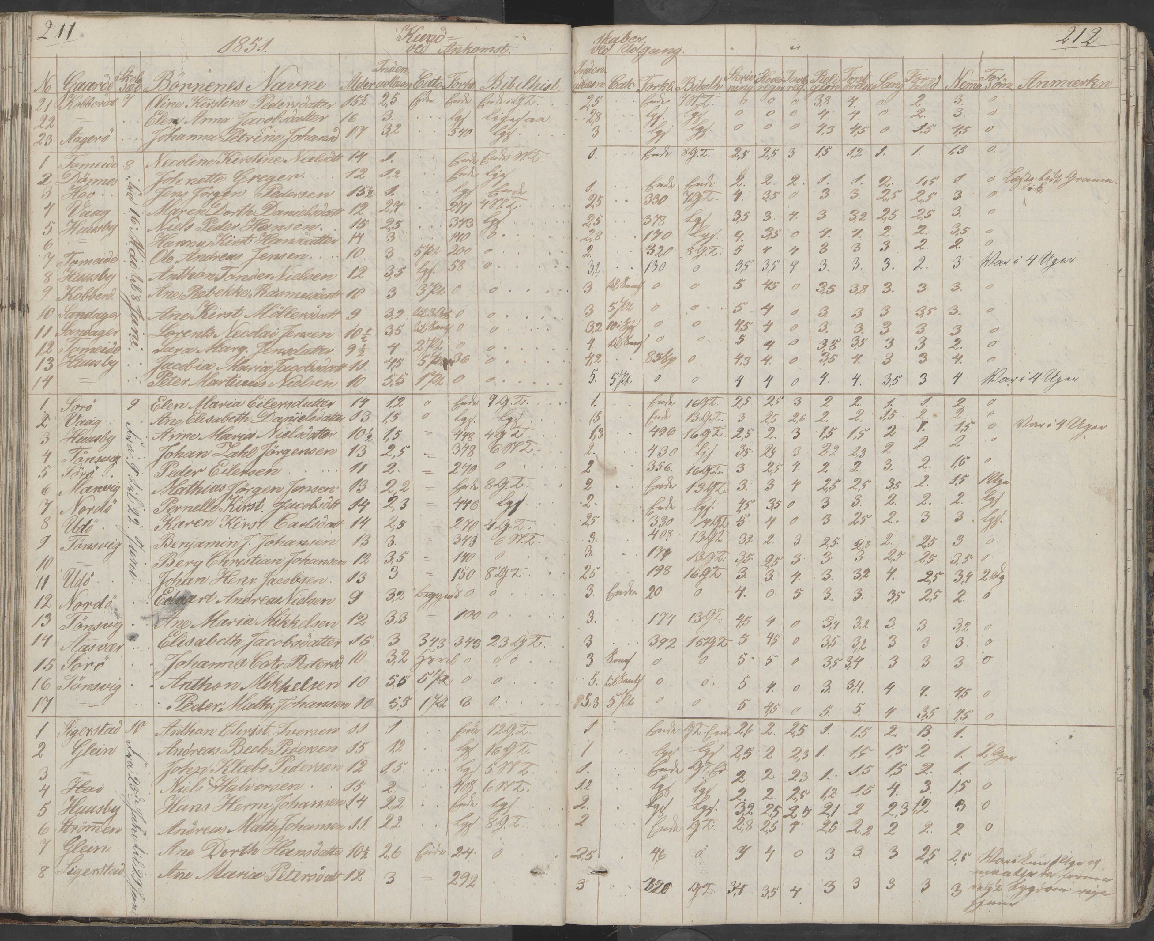 Dønna kommune. Dønnes fastskole, AIN/K-18270.510.01/442/L0001: Skoleprotokoll, 1832-1863