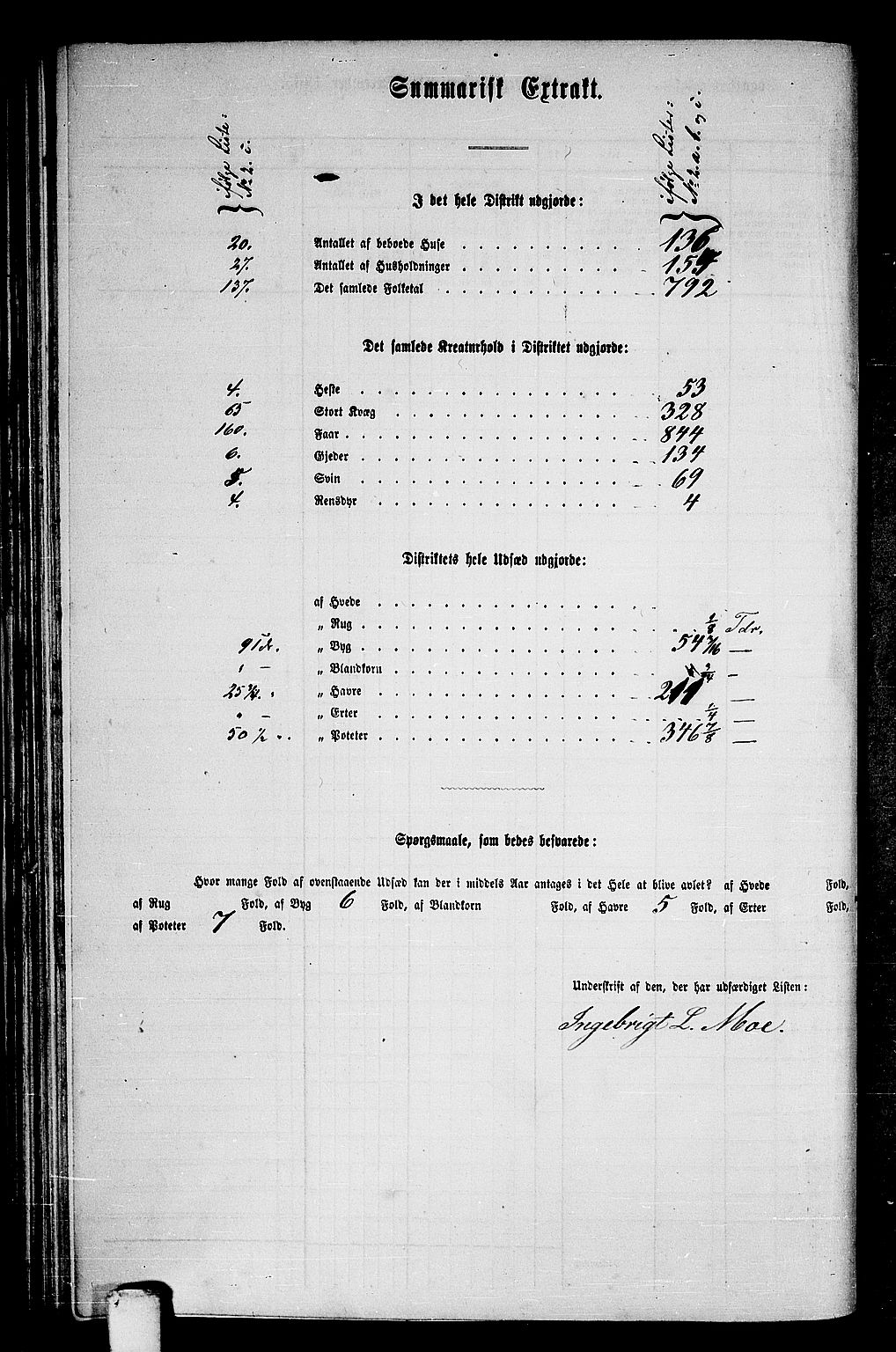 RA, Folketelling 1865 for 1751P Nærøy prestegjeld, 1865, s. 65