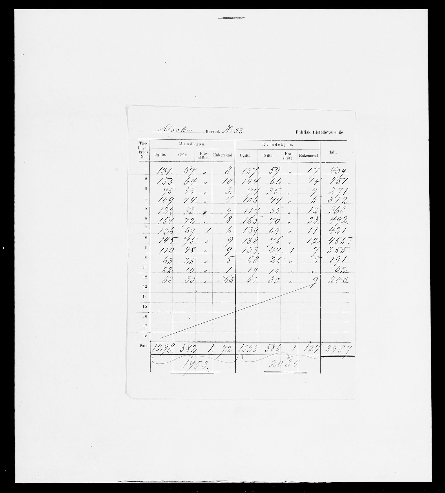 SAH, Folketelling 1875 for 0426P Våler prestegjeld (Hedmark), 1875, s. 15