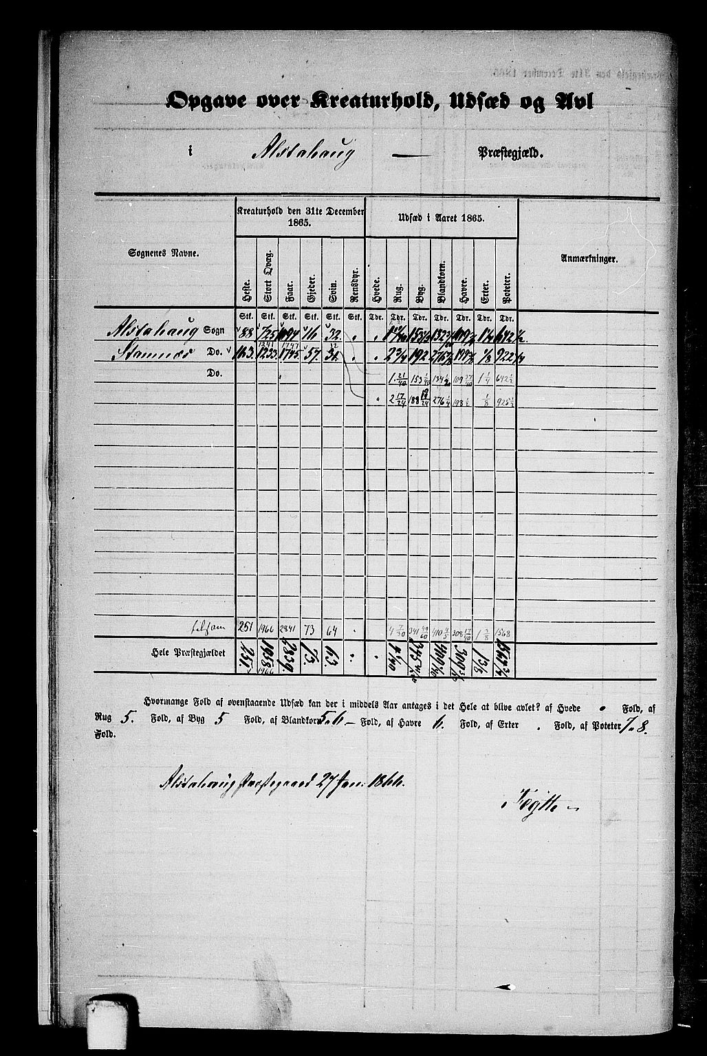 RA, Folketelling 1865 for 1820P Alstahaug prestegjeld, 1865, s. 13