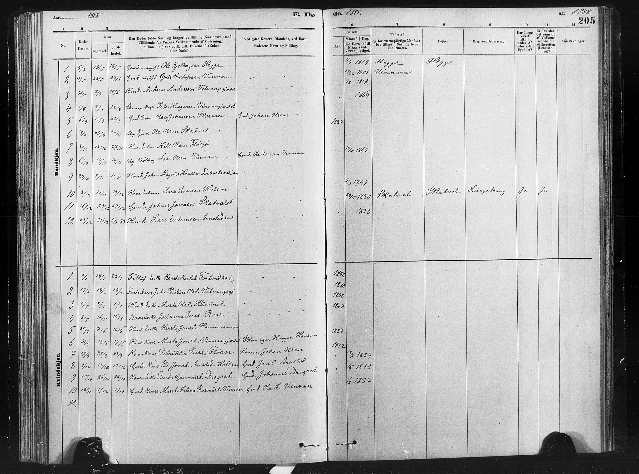 Ministerialprotokoller, klokkerbøker og fødselsregistre - Nord-Trøndelag, SAT/A-1458/712/L0103: Klokkerbok nr. 712C01, 1878-1917, s. 205