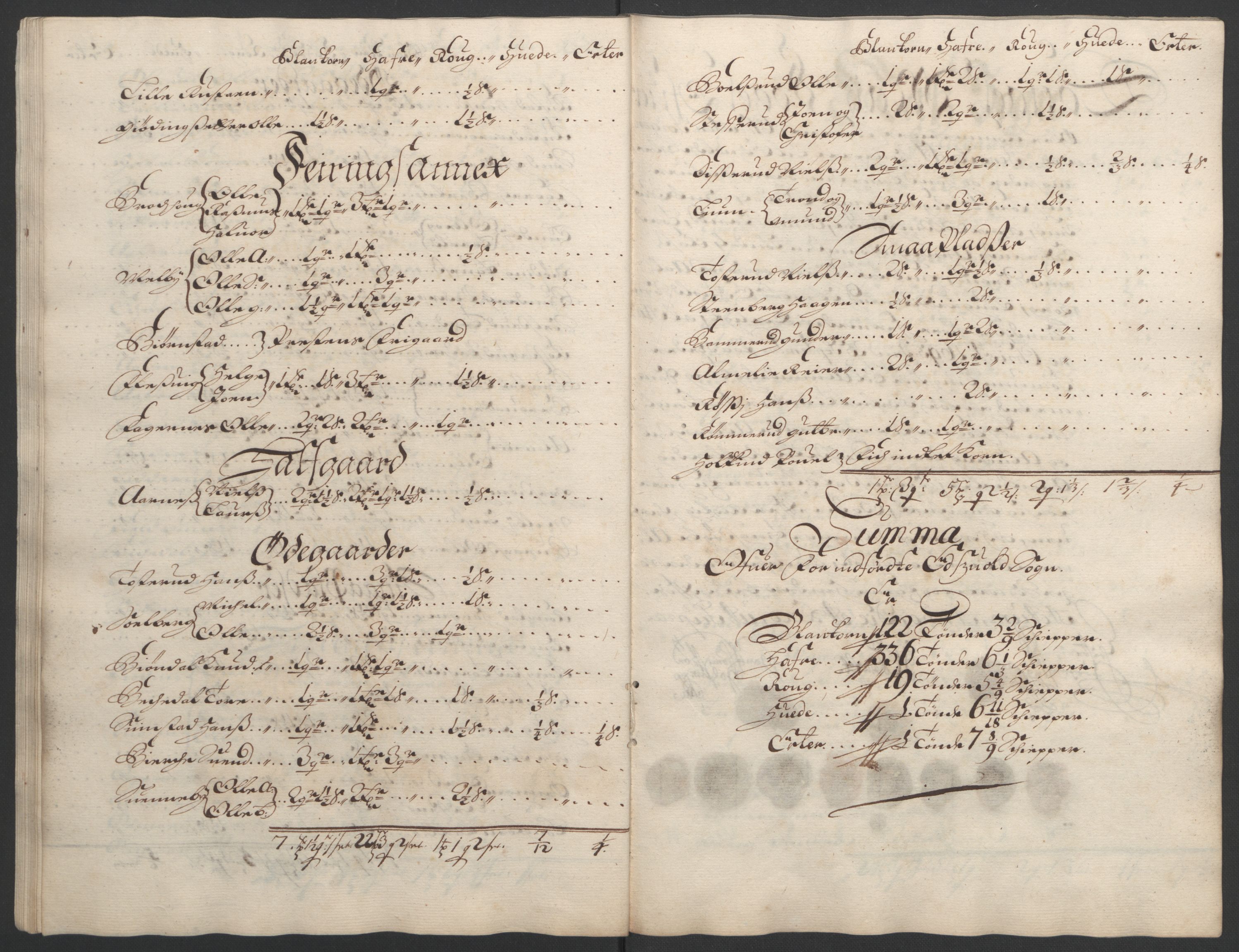 Rentekammeret inntil 1814, Reviderte regnskaper, Fogderegnskap, AV/RA-EA-4092/R12/L0705: Fogderegnskap Øvre Romerike, 1693, s. 54