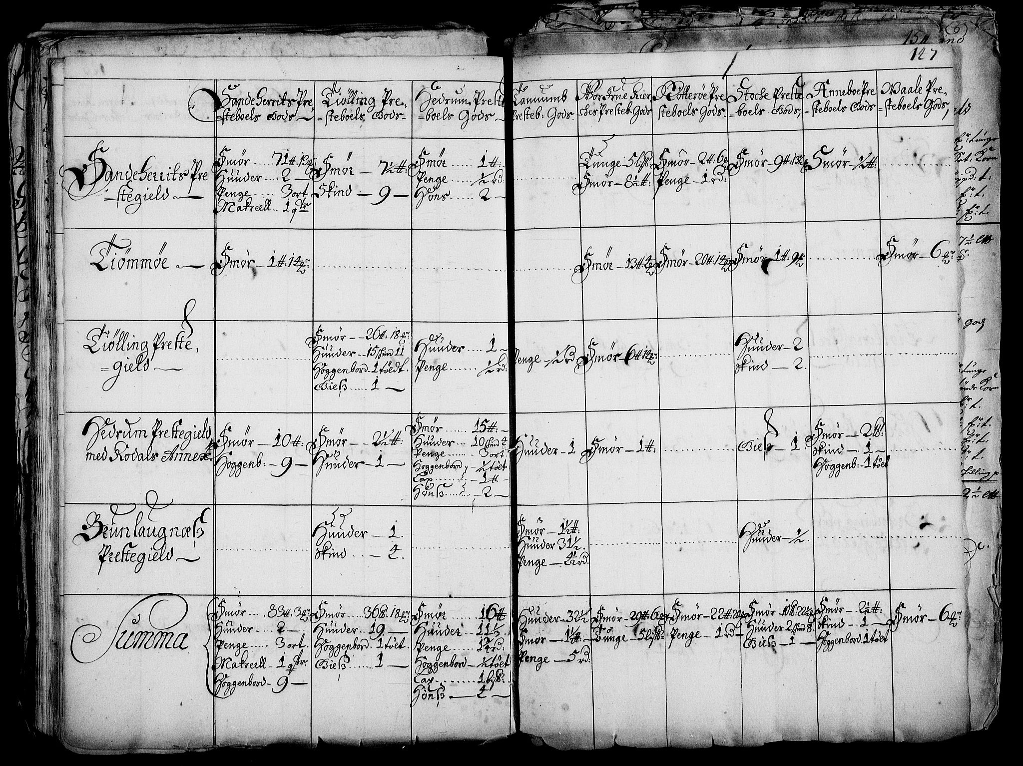 Rentekammeret inntil 1814, Realistisk ordnet avdeling, AV/RA-EA-4070/Fc/Fca/L0001/0005: [Ca I]  Akershus stift / Jordebok over kirke- og prestebordsgods i Akershus stift, 1687