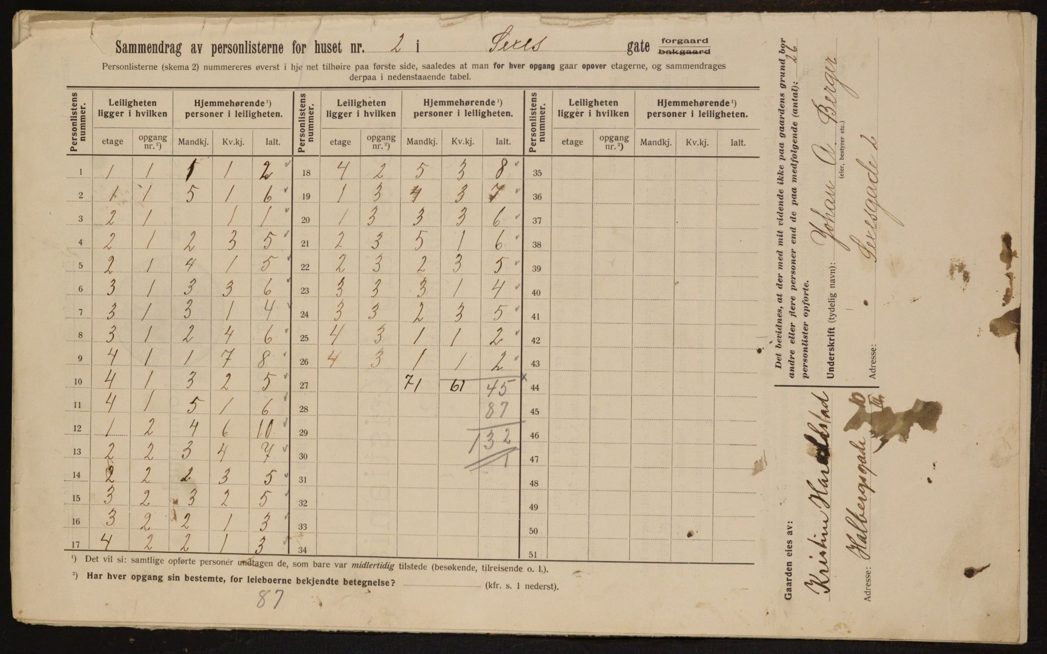 OBA, Kommunal folketelling 1.2.1912 for Kristiania, 1912, s. 94842