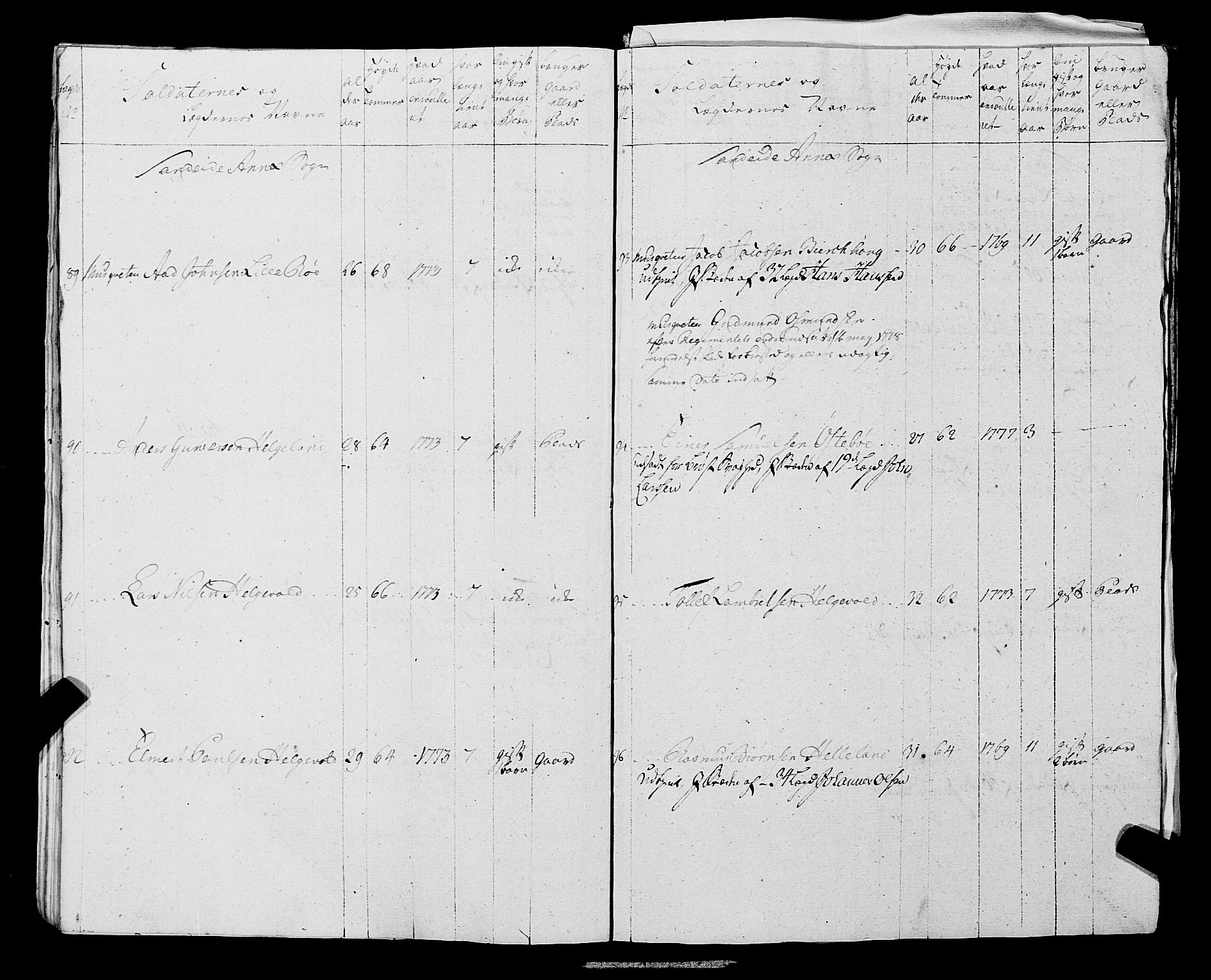 Fylkesmannen i Rogaland, AV/SAST-A-101928/99/3/325/325CA, 1655-1832, s. 5628