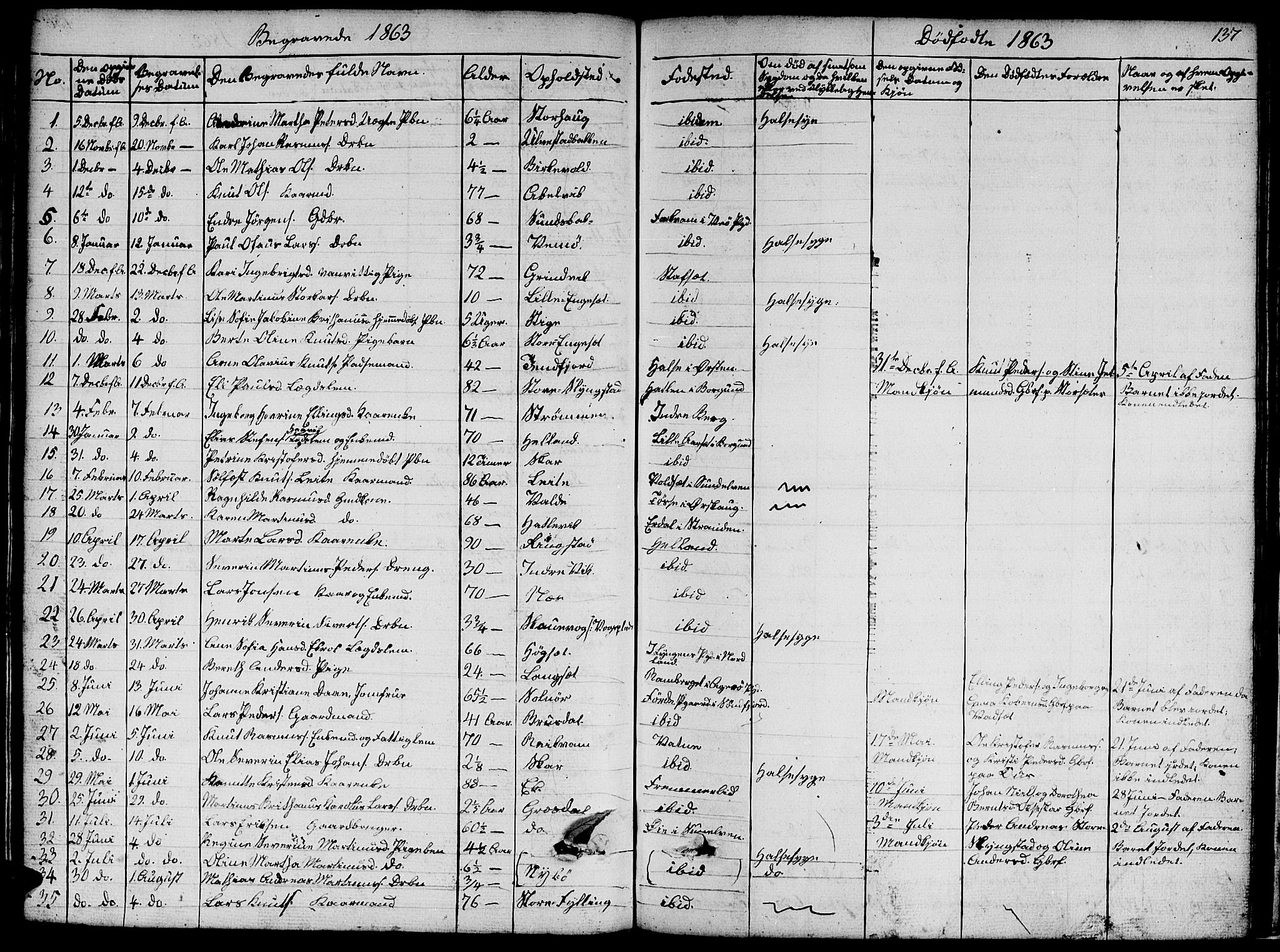 Ministerialprotokoller, klokkerbøker og fødselsregistre - Møre og Romsdal, AV/SAT-A-1454/524/L0363: Klokkerbok nr. 524C04, 1855-1864, s. 137