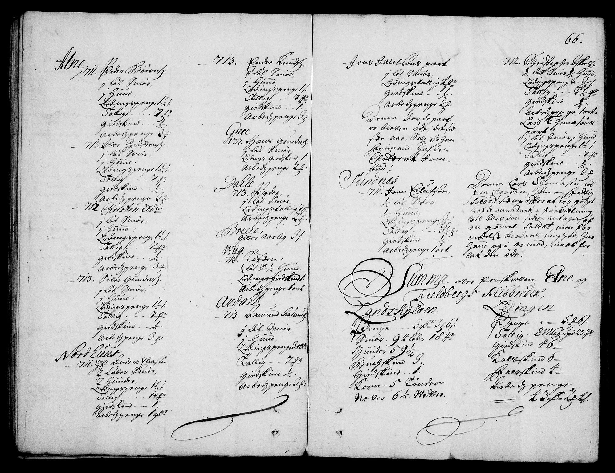 Rentekammeret inntil 1814, Realistisk ordnet avdeling, RA/EA-4070/On/L0003: [Jj 4]: Kommisjonsforretning over Vilhelm Hanssøns forpaktning av Halsnøy klosters gods, 1712-1722, s. 65b-66a