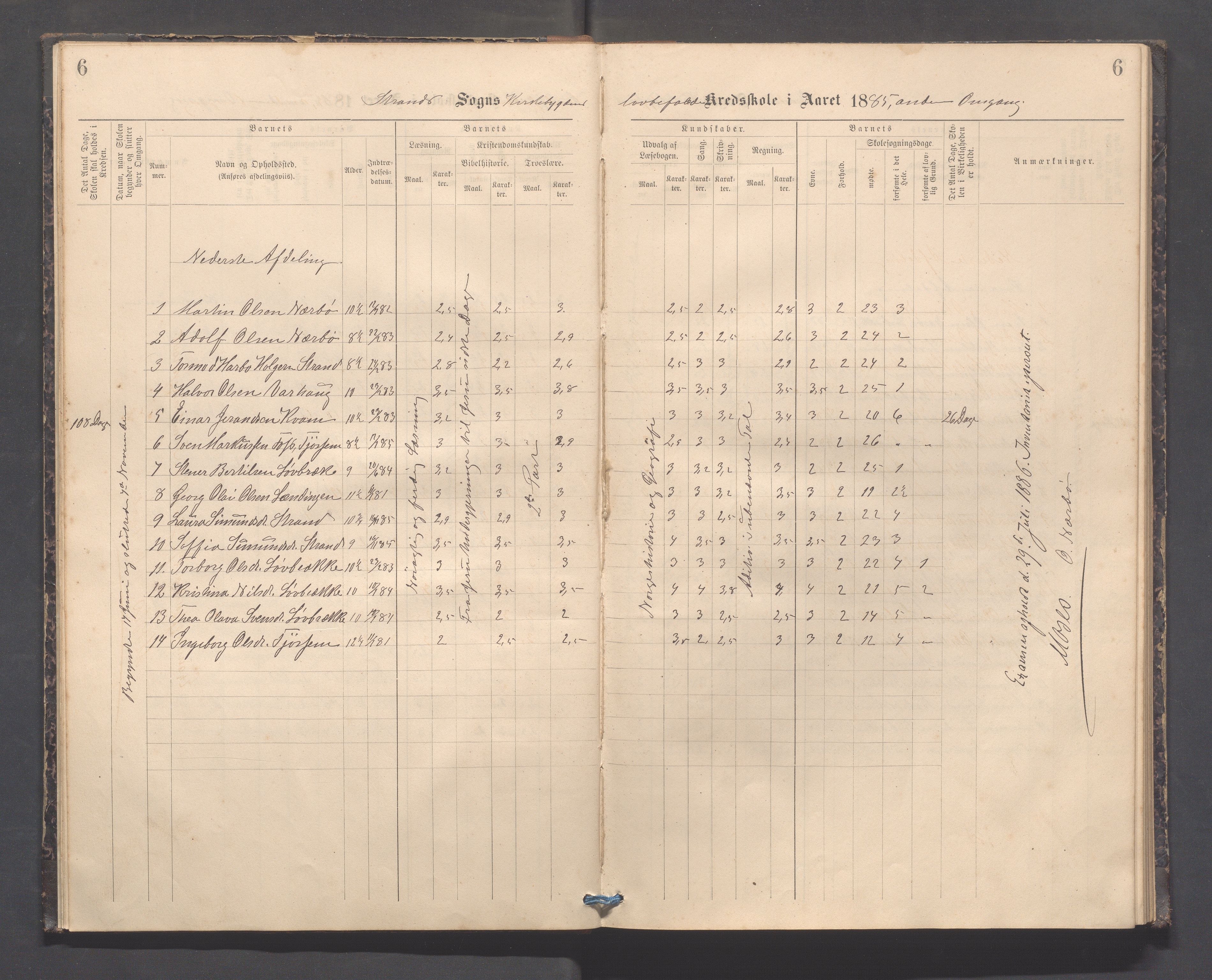 Strand kommune - Kyrkjebygda skole/Breidablikk skole/Tau skole, IKAR/A-154/H/L0001: Skoleprotokoll for Kyrkjebygda krins, 1884-1896, s. 6