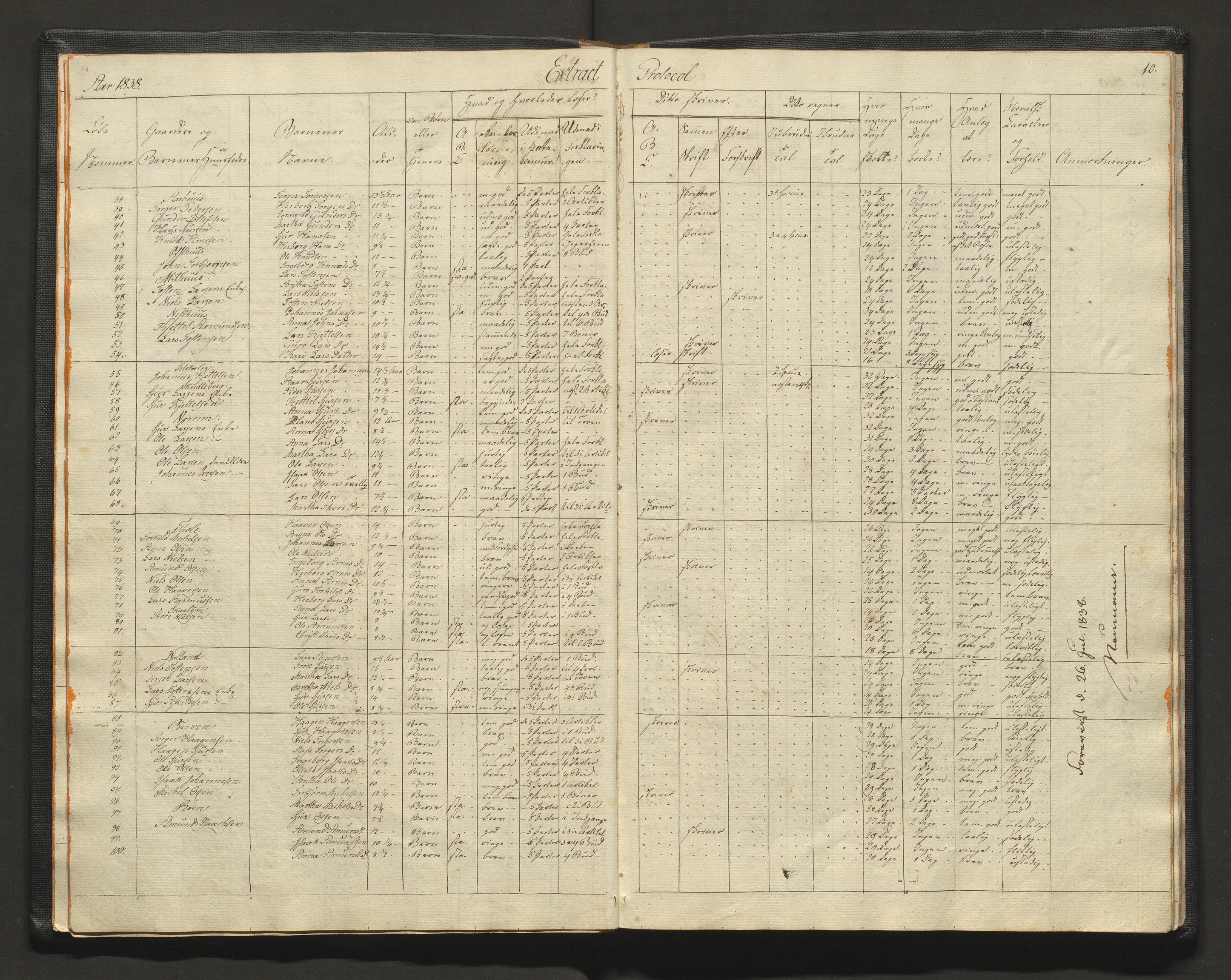 Kvam herad. Barneskulane, IKAH/1238-231/F/Fa/L0007: Skuleprotokoll for læraren i Vikøy prestegjeld 2. skuledistrikt og 3. skuledistrikt, 4. og 5. krins, 1833-1862