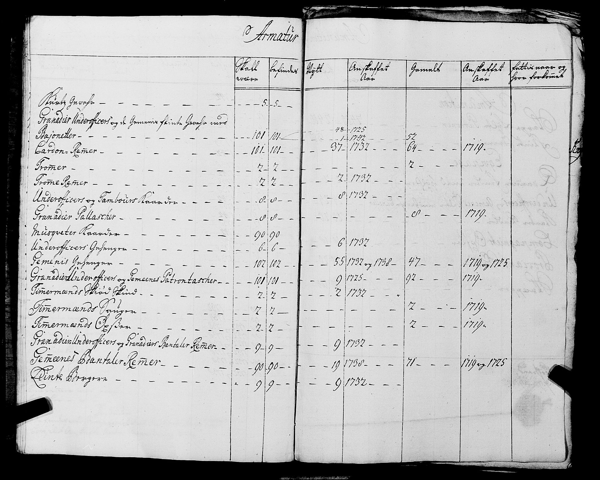 Fylkesmannen i Rogaland, AV/SAST-A-101928/99/3/325/325CA, 1655-1832, s. 3479